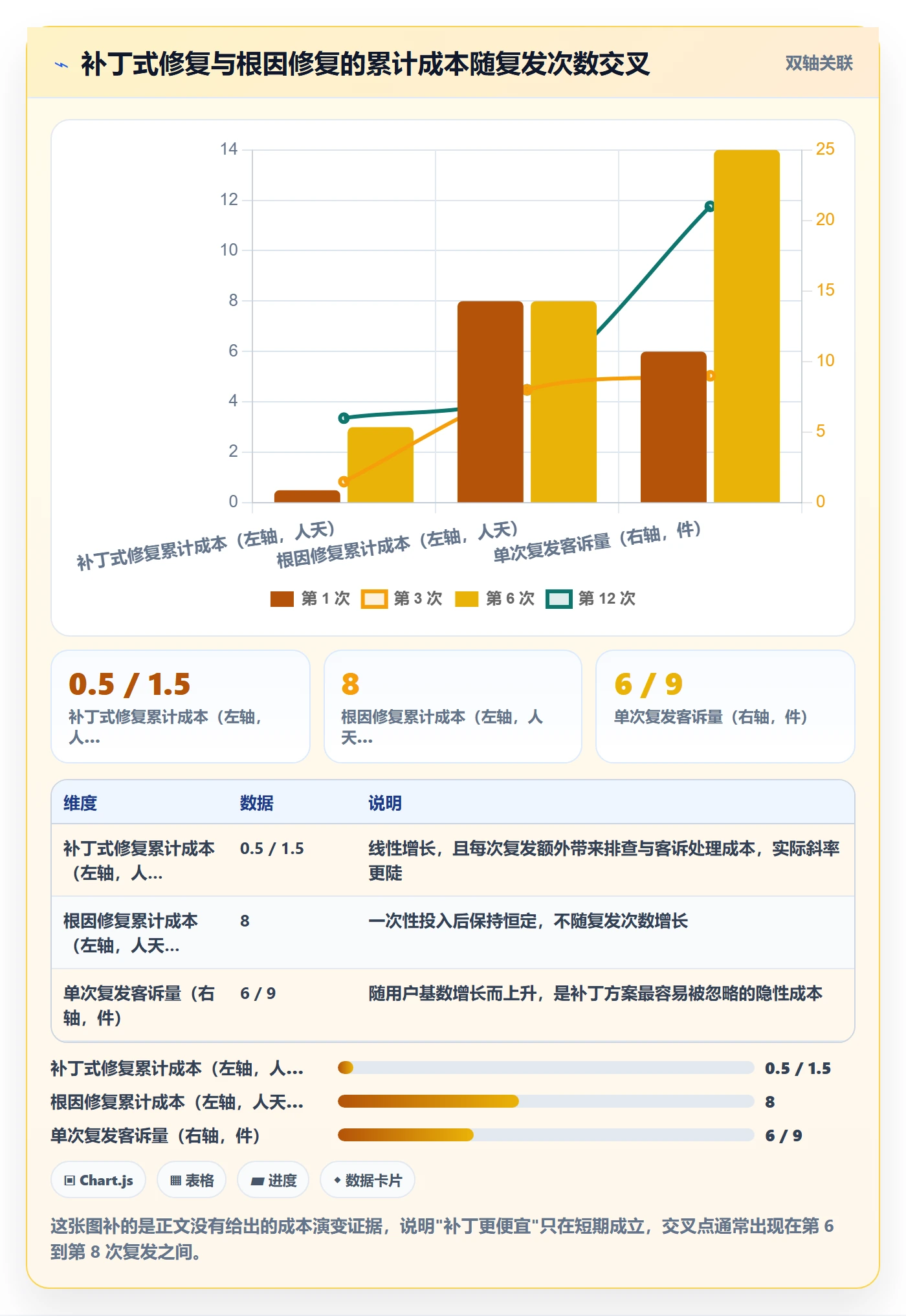 Bug / 缺陷如何做好优先级?产品经理数据分析与操作步骤