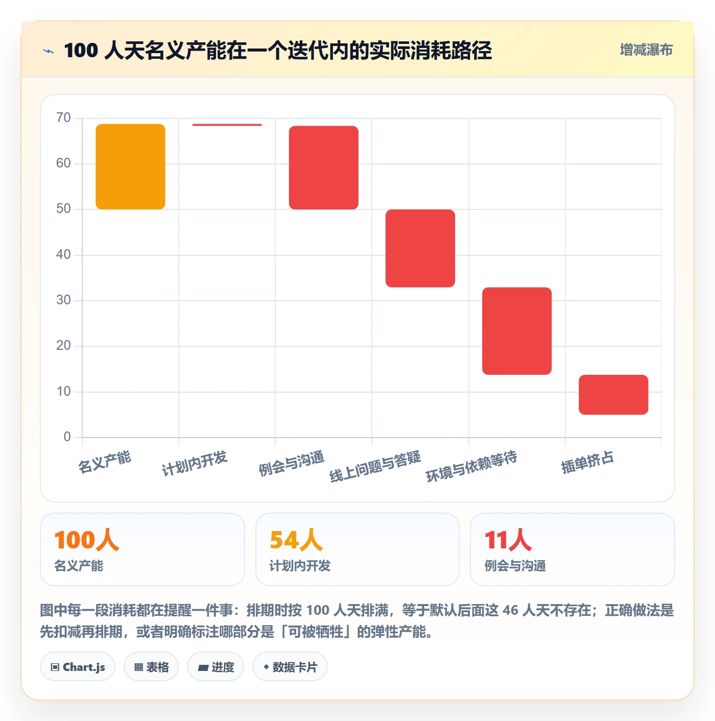 需求优先级落地方案:产品经理开展需求排期的最佳实践案例解析