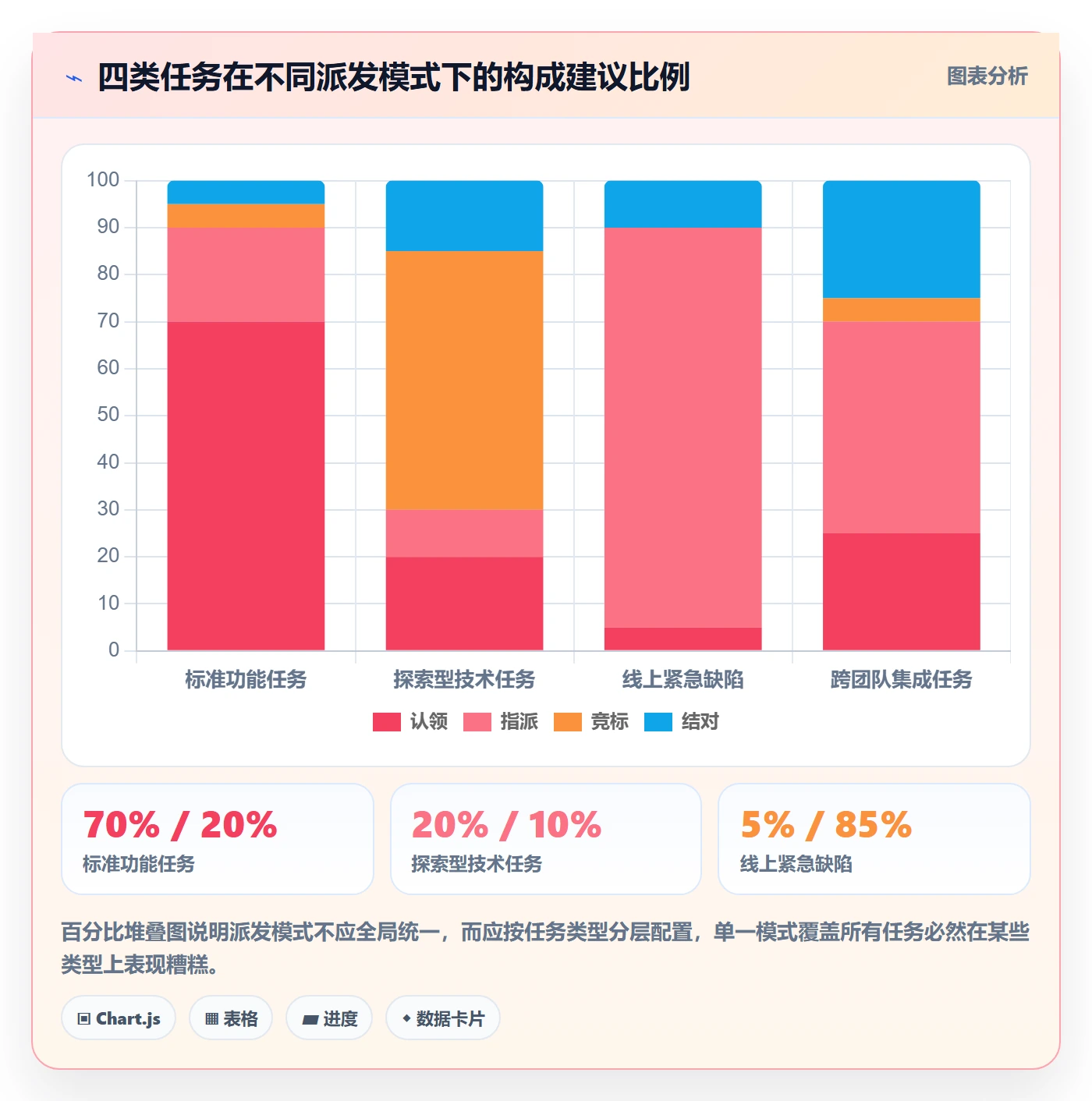 派发实操方法:研发团队提升任务分派效率的效率提升方法与模板