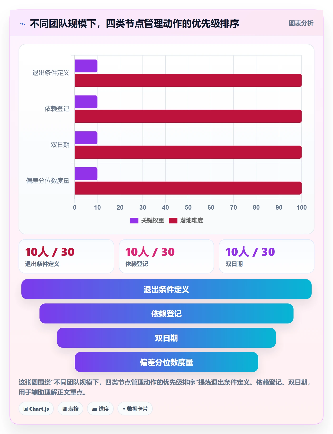 节点日期最佳实践:产品经理里程碑风险控制,常见问题