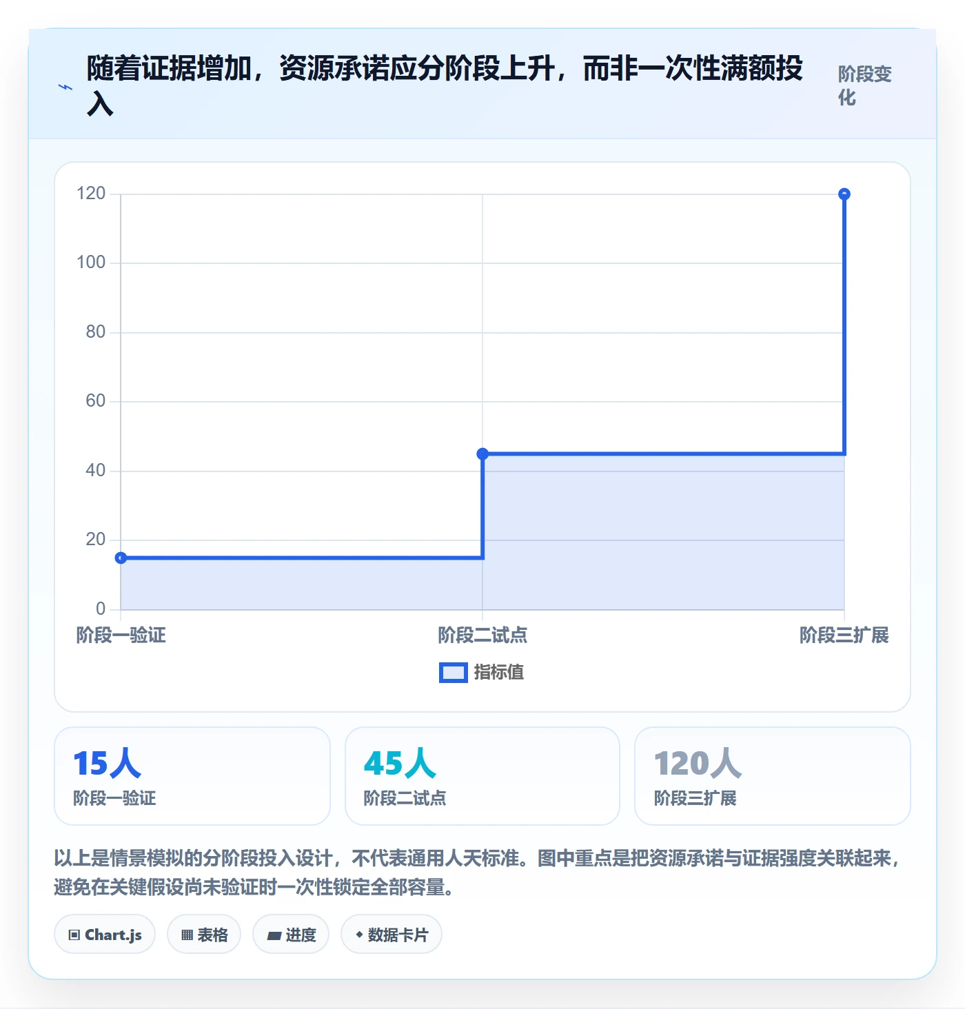 资源怎么做？企业管理者制度设计：资源管理从0到1