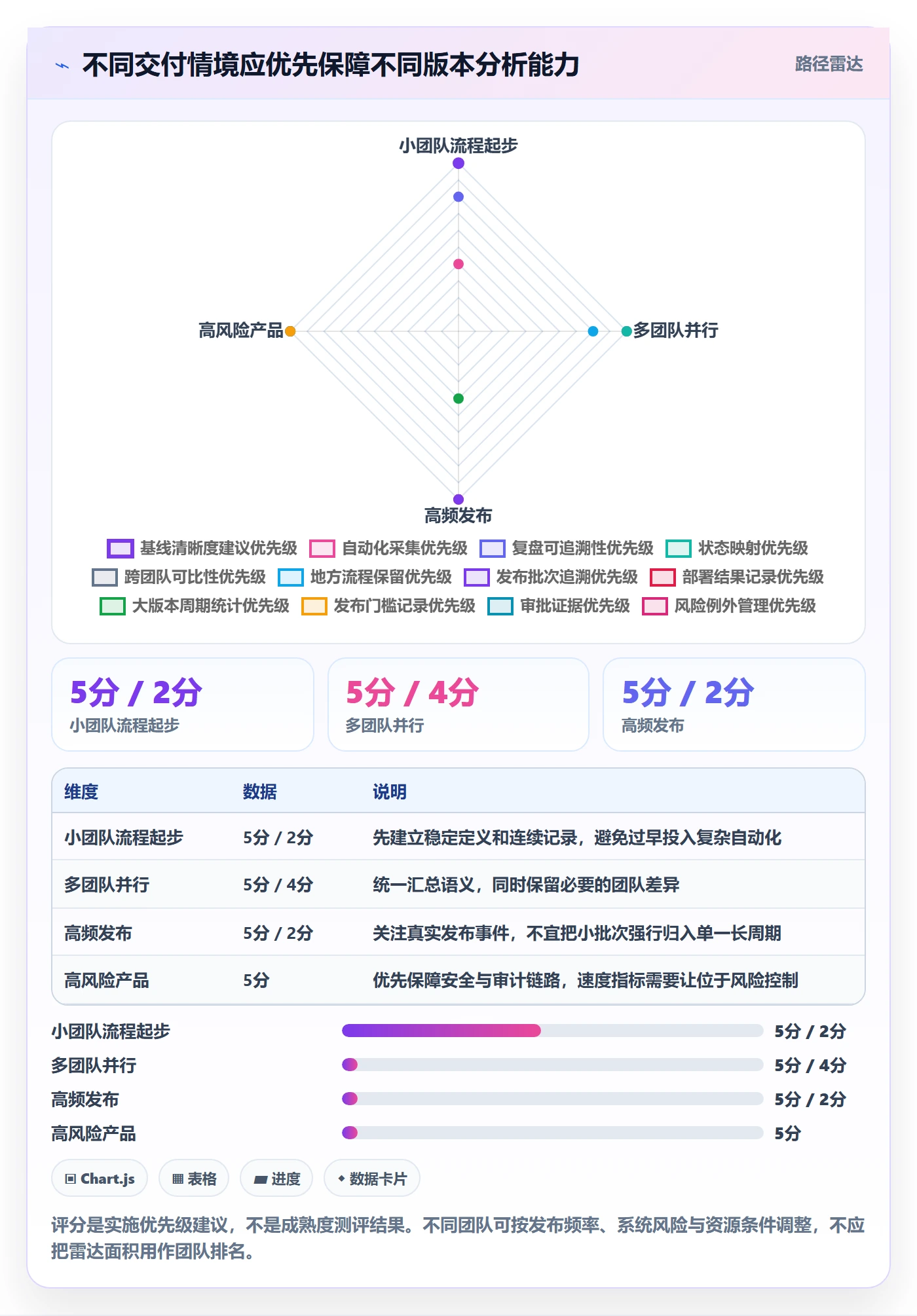 版本状态最佳实践:产品经理版本管理数据分析,常见问题