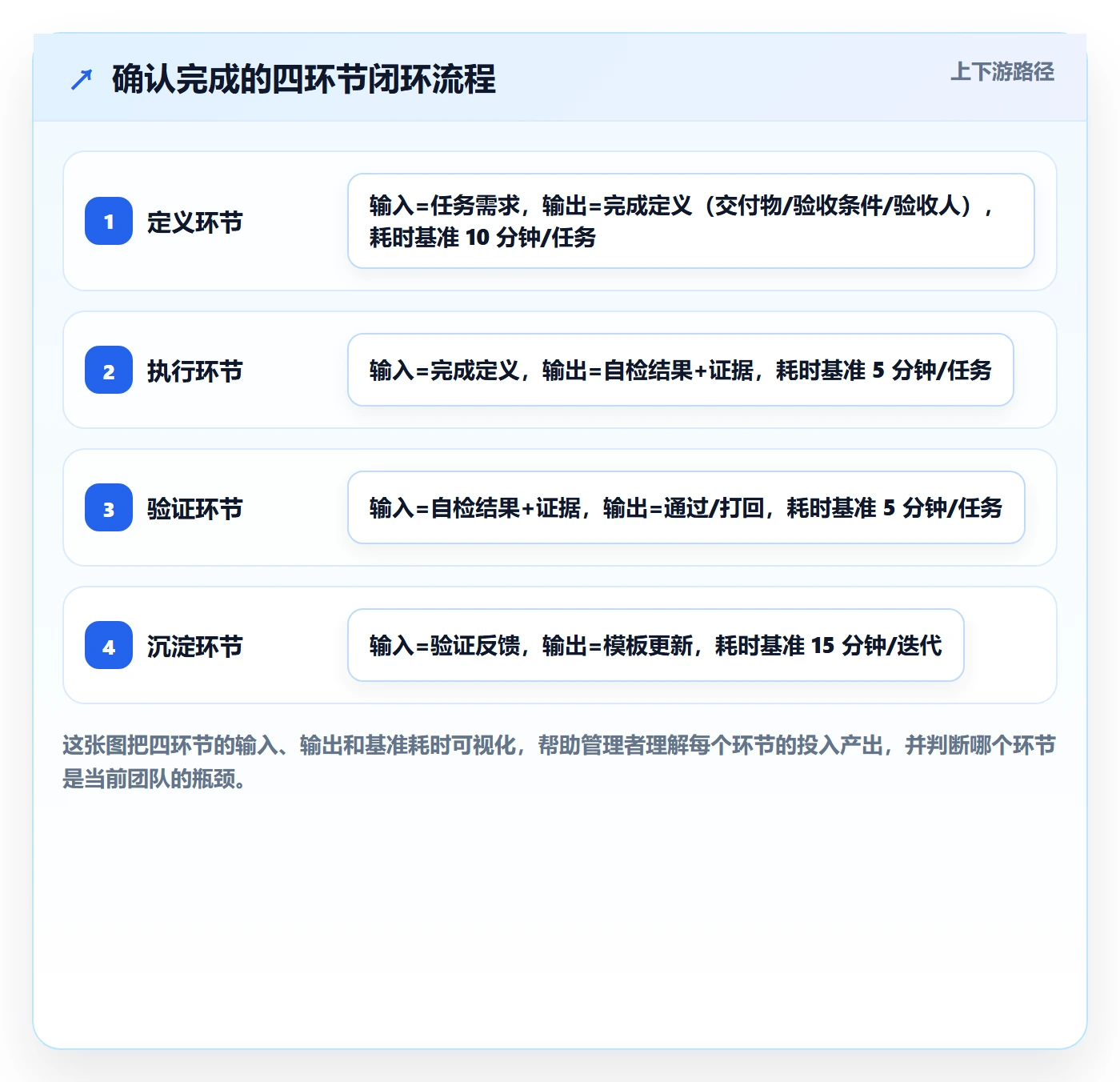 确认完成实操方法:企业管理者提升任务验收效率的实操方法方法与模板