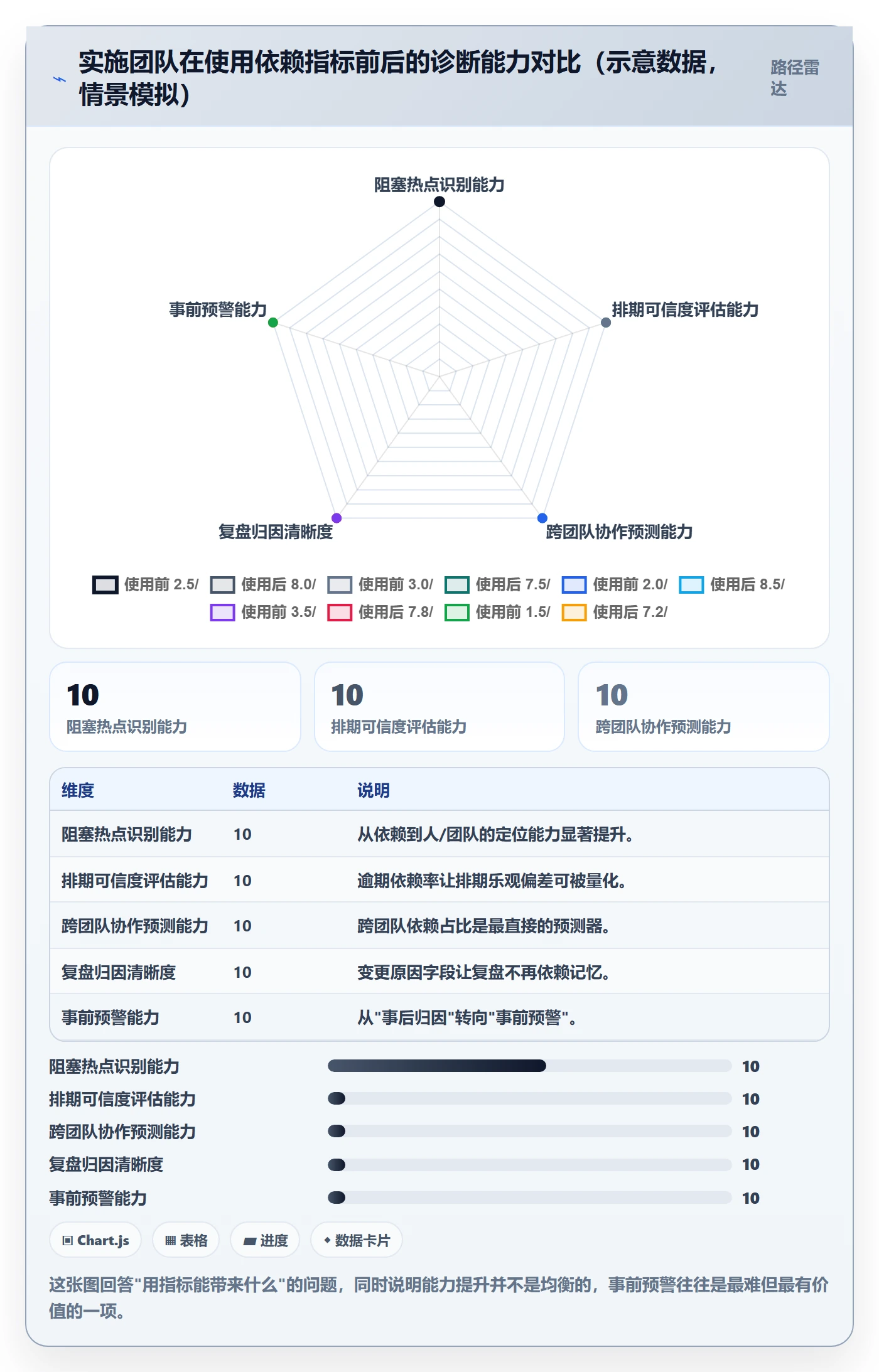 FF最佳实践:实施团队任务依赖数据分析,常见问题