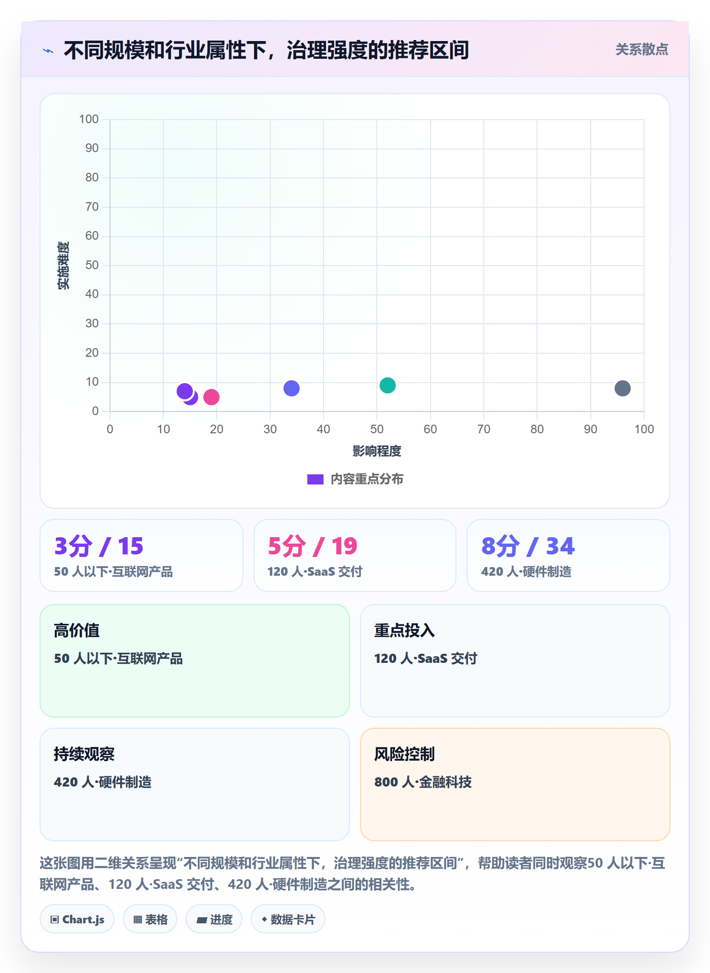 计划调整实操方法：管理层提升项目规划效率的入门指南方法与模板