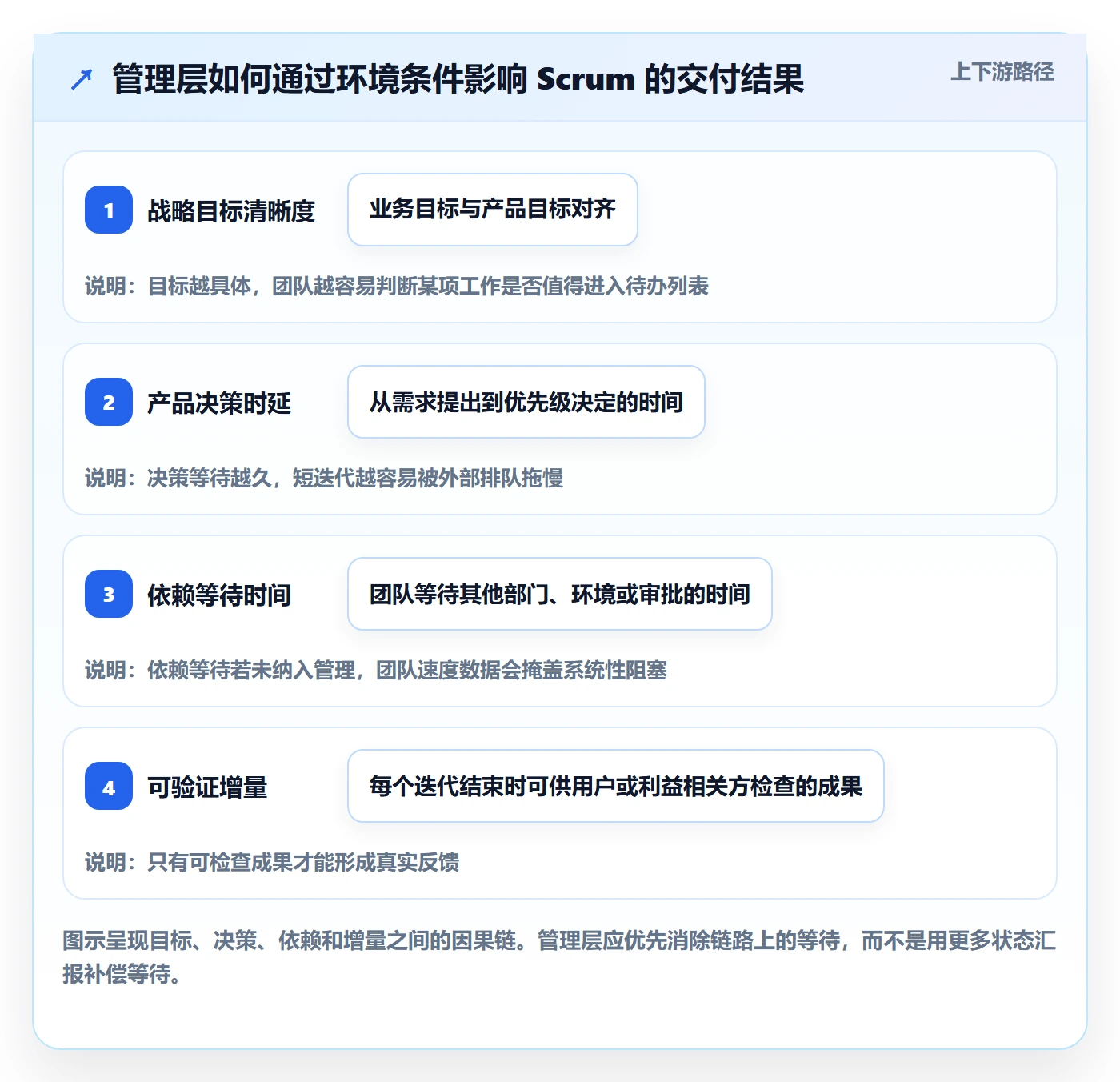 敏捷项目Scrum全流程：管理层最佳实践与一文讲清