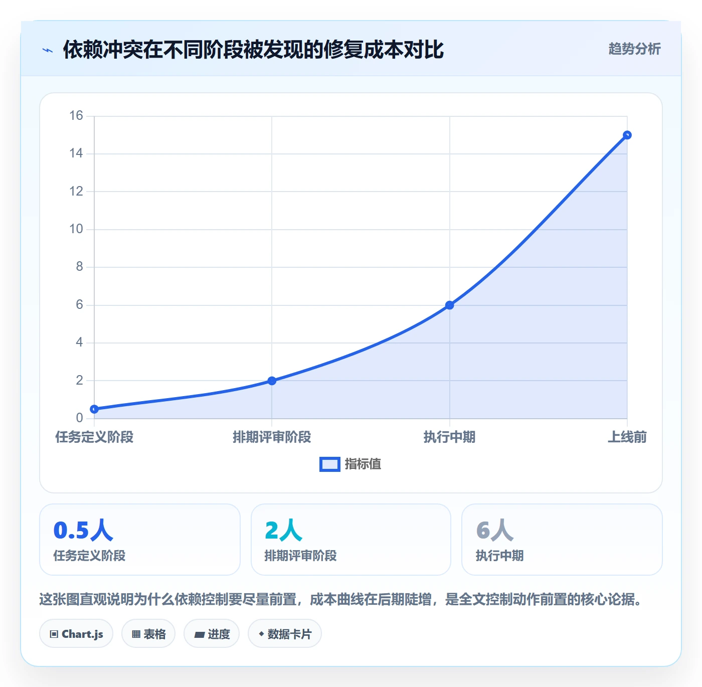前置任务管理指南:研发团队如何做好任务依赖,风险控制全流程