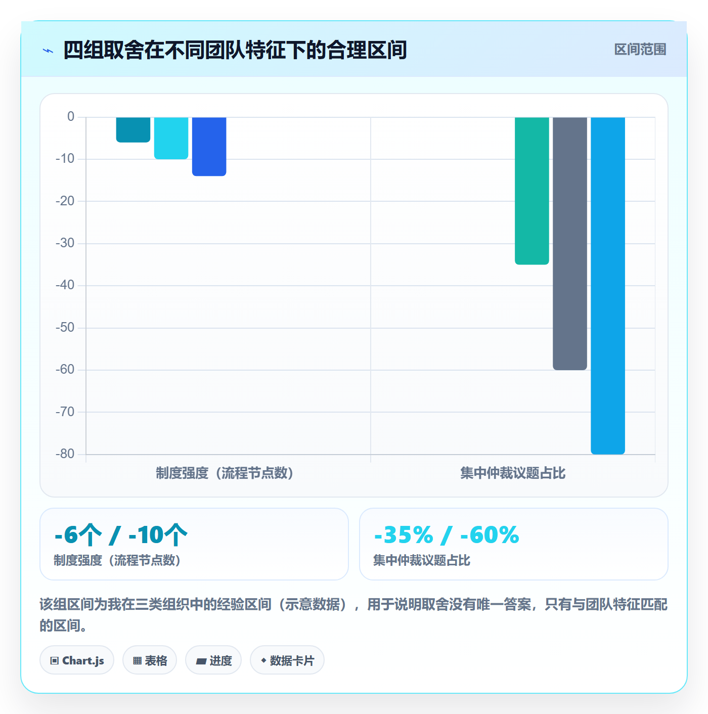 依赖关系落地方案:PMO开展任务依赖的制度设计案例解析