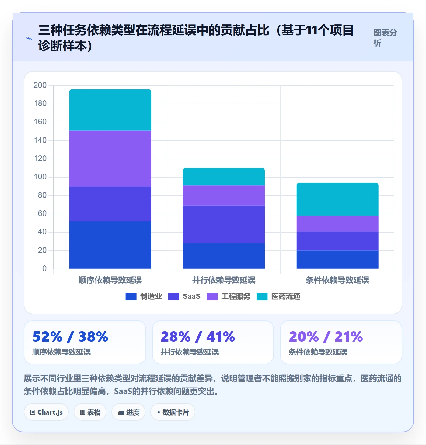 SF流程与规范:企业管理者任务依赖制度设计关键指标