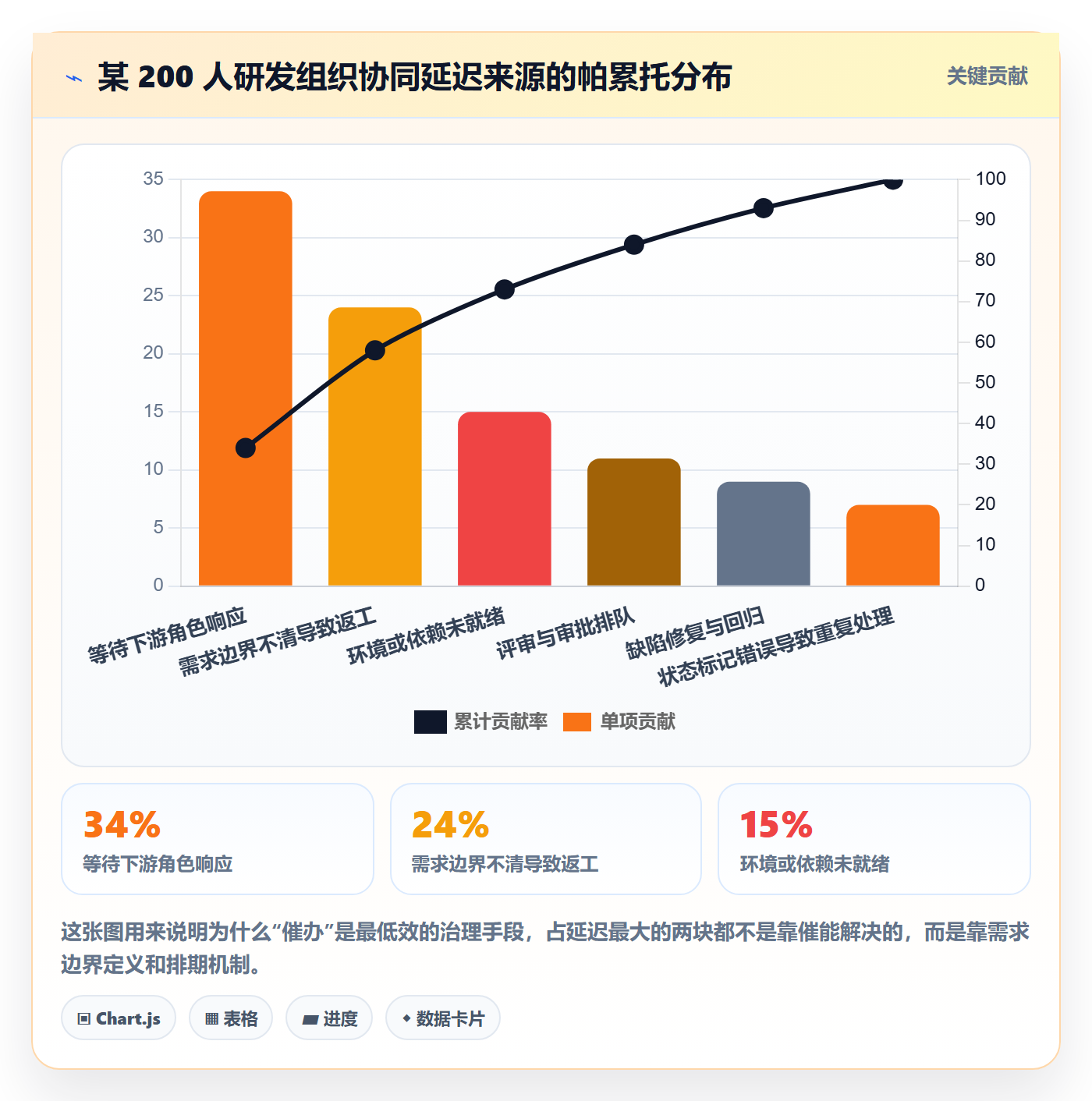 事项流程与规范:产品经理任务管理协同管理关键指标