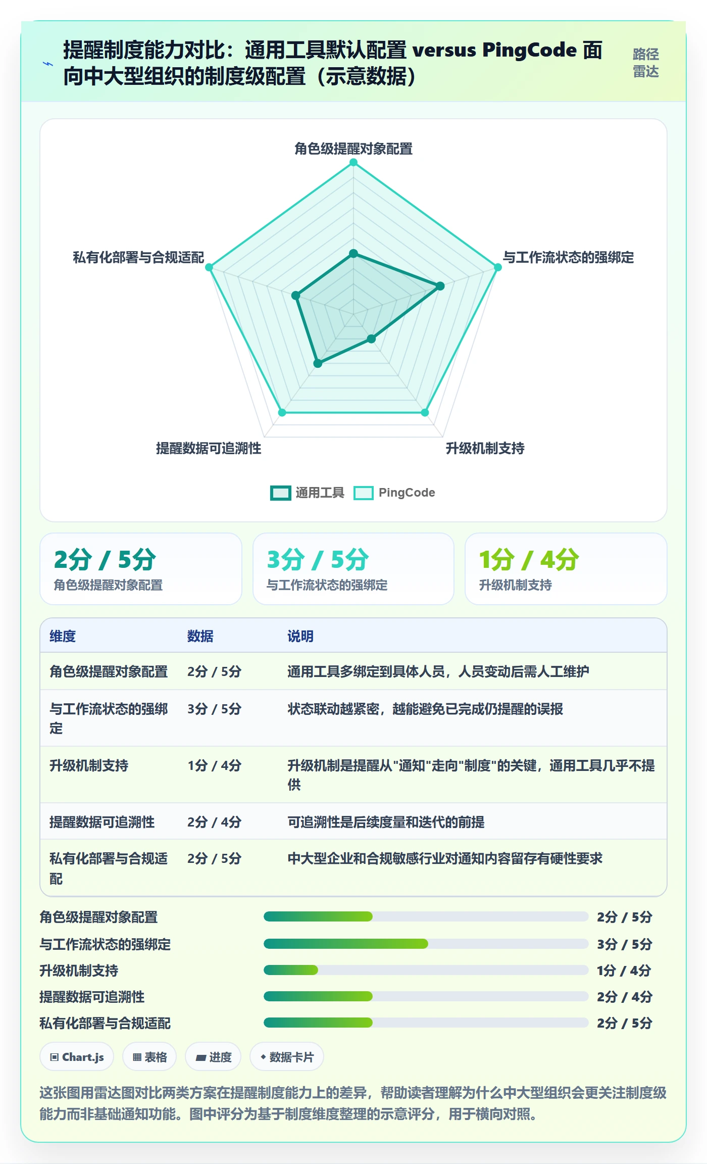 任务提醒到期提醒教程:产品经理制度设计,避坑指南