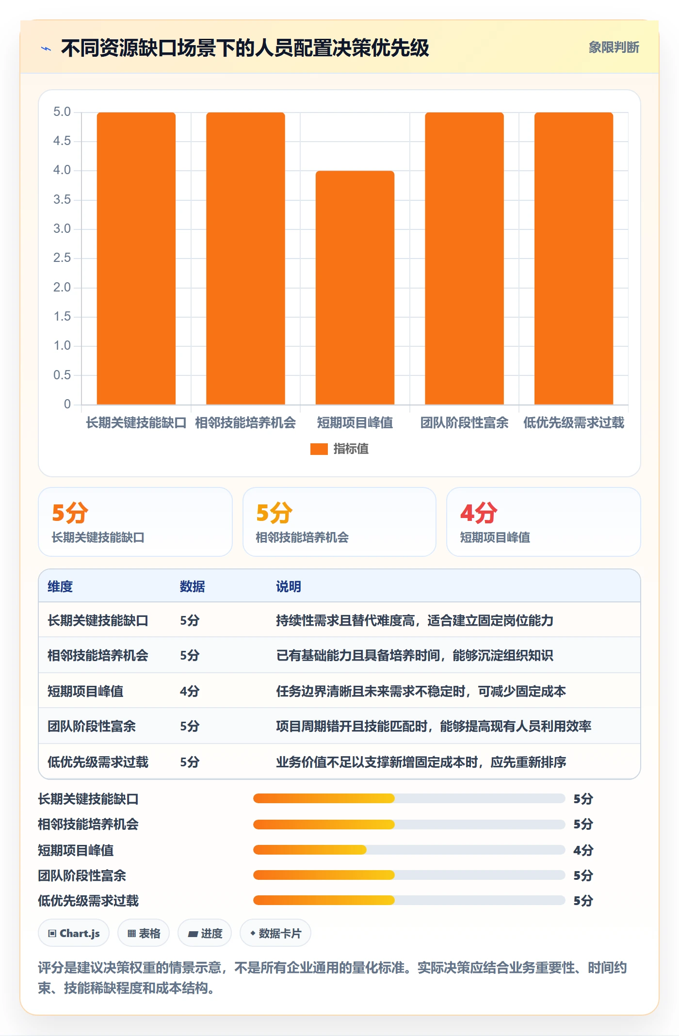 人力规划最佳实践：研发团队人力资源计划数据分析，常见问题