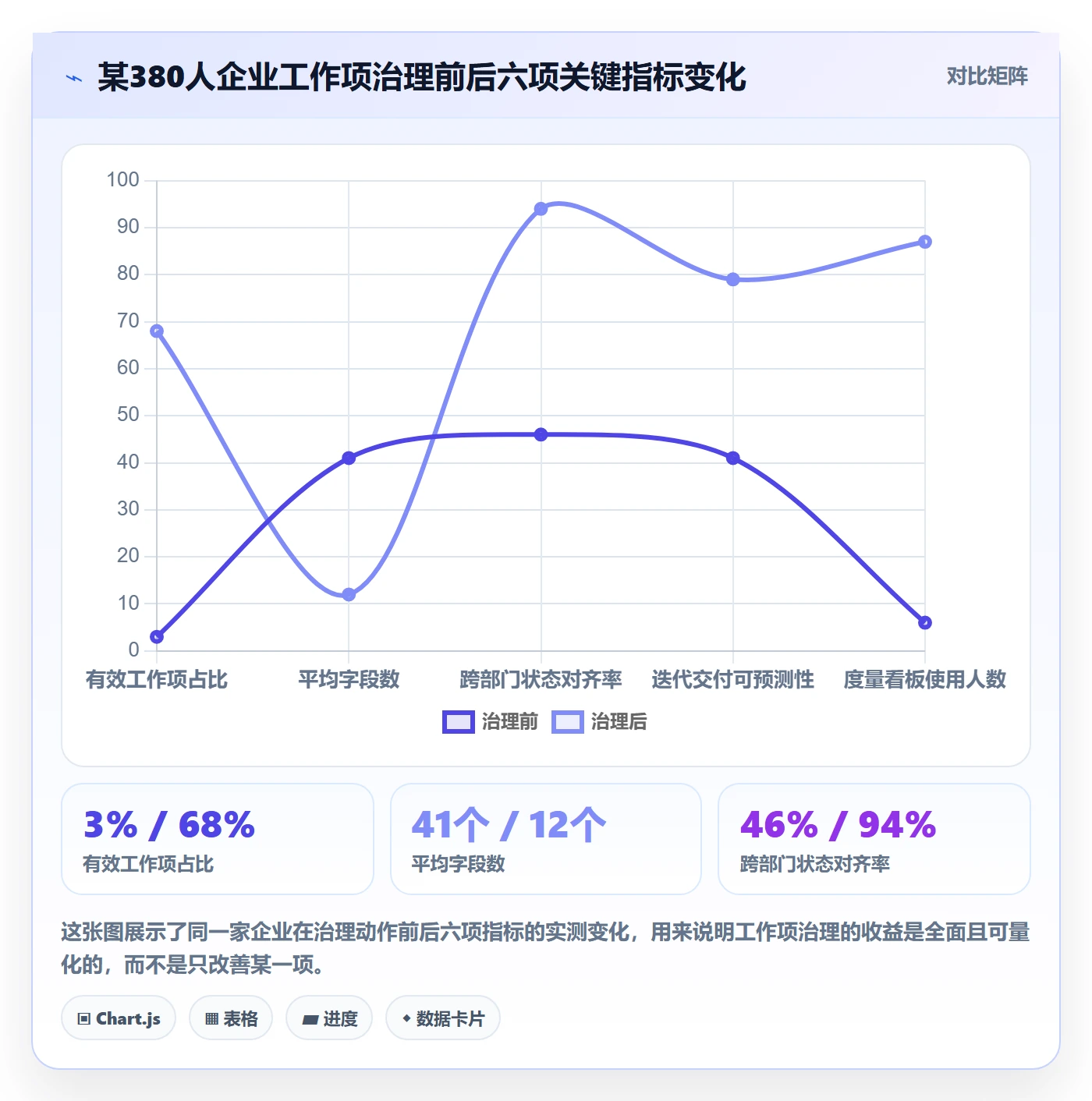 工作项最佳实践：企业管理者任务管理落地方案，常见问题