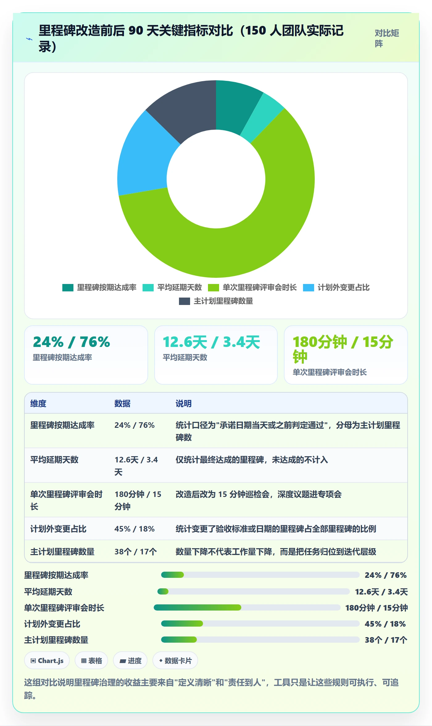 里程碑如何做好里程碑计划？跨部门团队落地方案与操作步骤