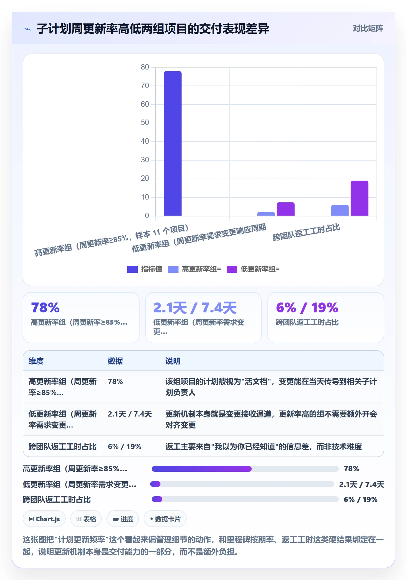 子计划落地方案：项目经理开展项目规划的协同管理案例解析