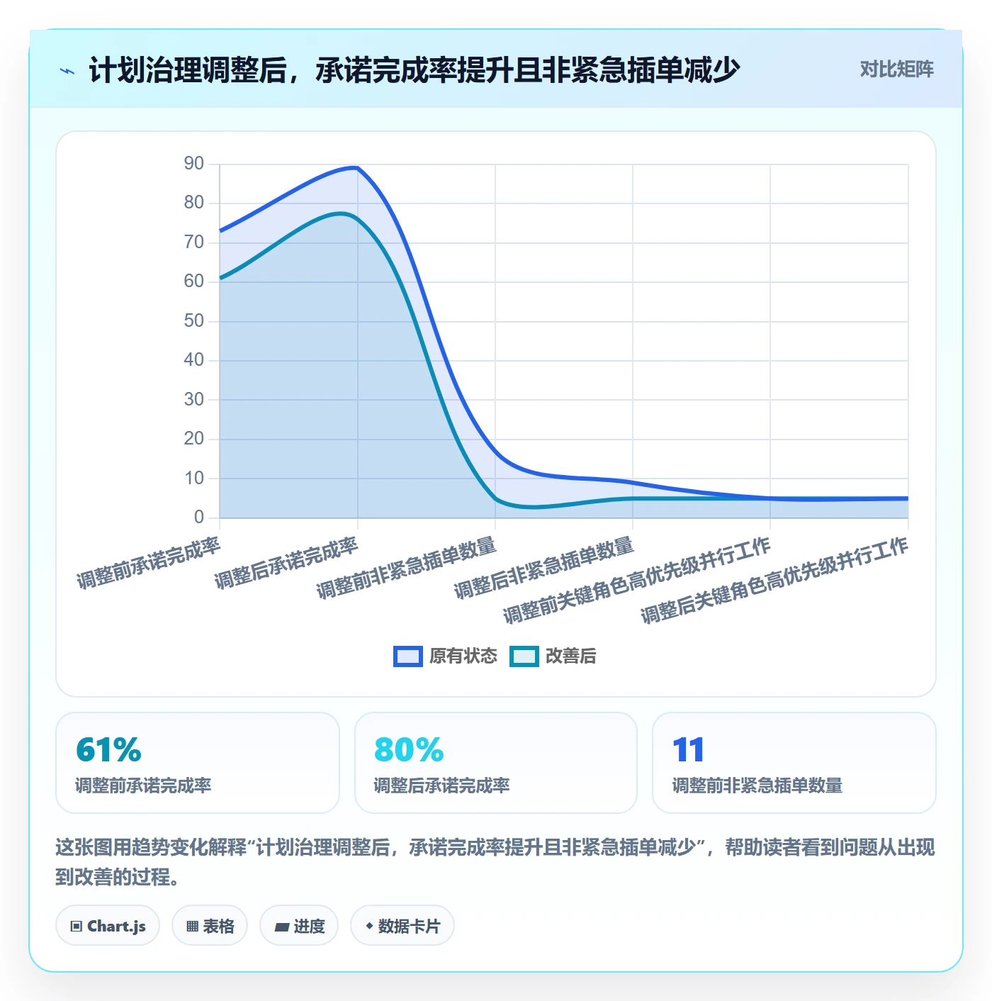 超负荷管理指南:产品经理如何做好资源负载,入门指南全流程