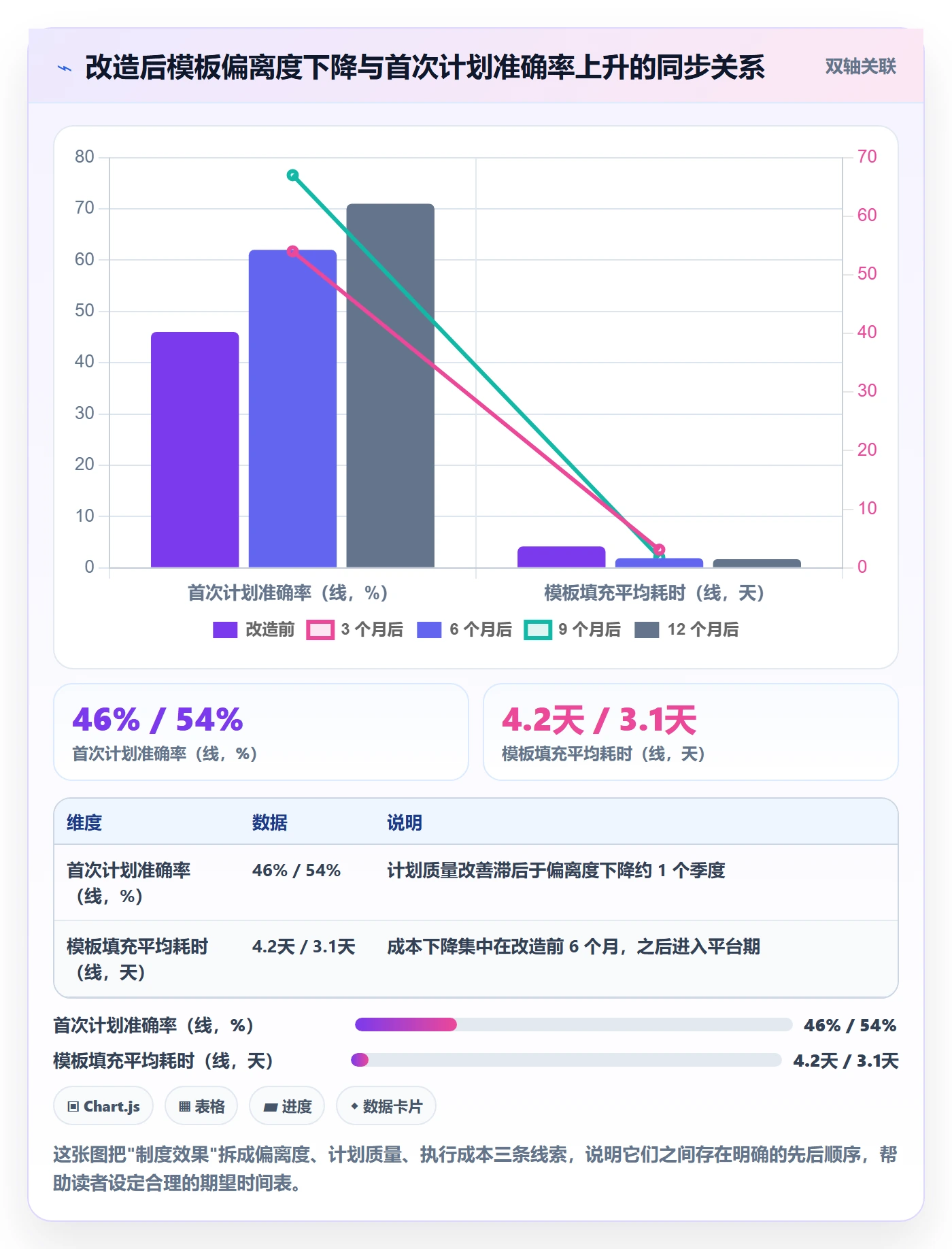 复制项目最佳实践：项目经理项目模板制度设计，常见问题