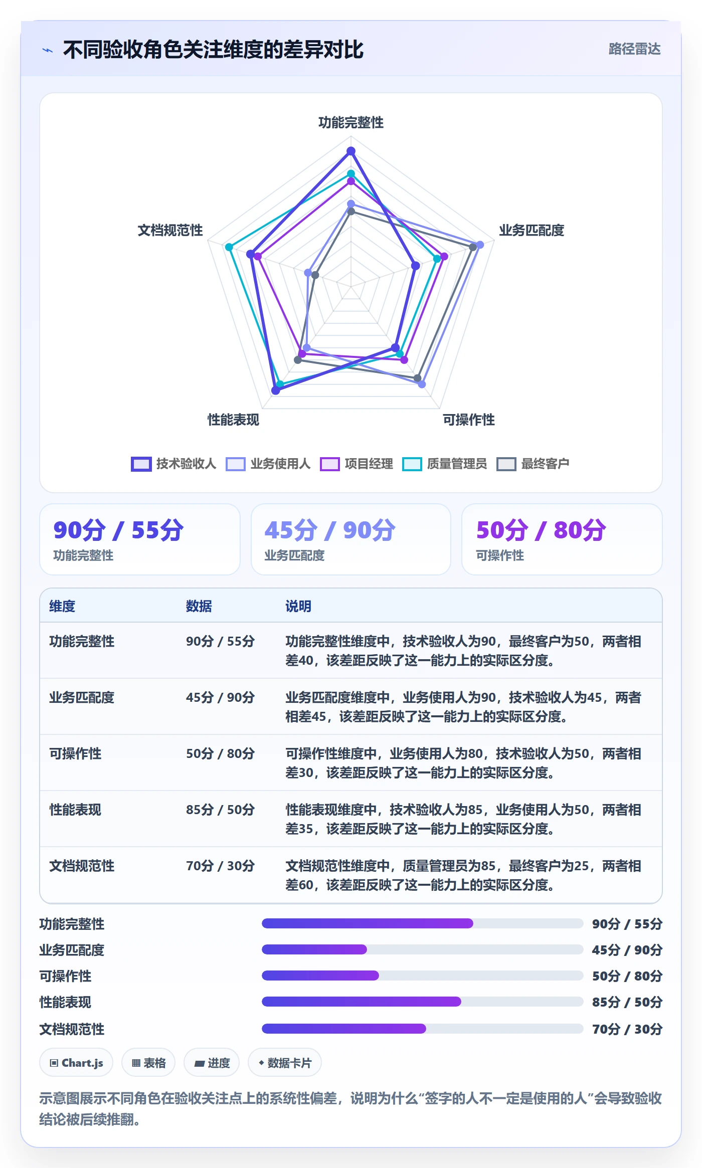 验收最佳实践:项目成员任务验收风险控制,常见问题