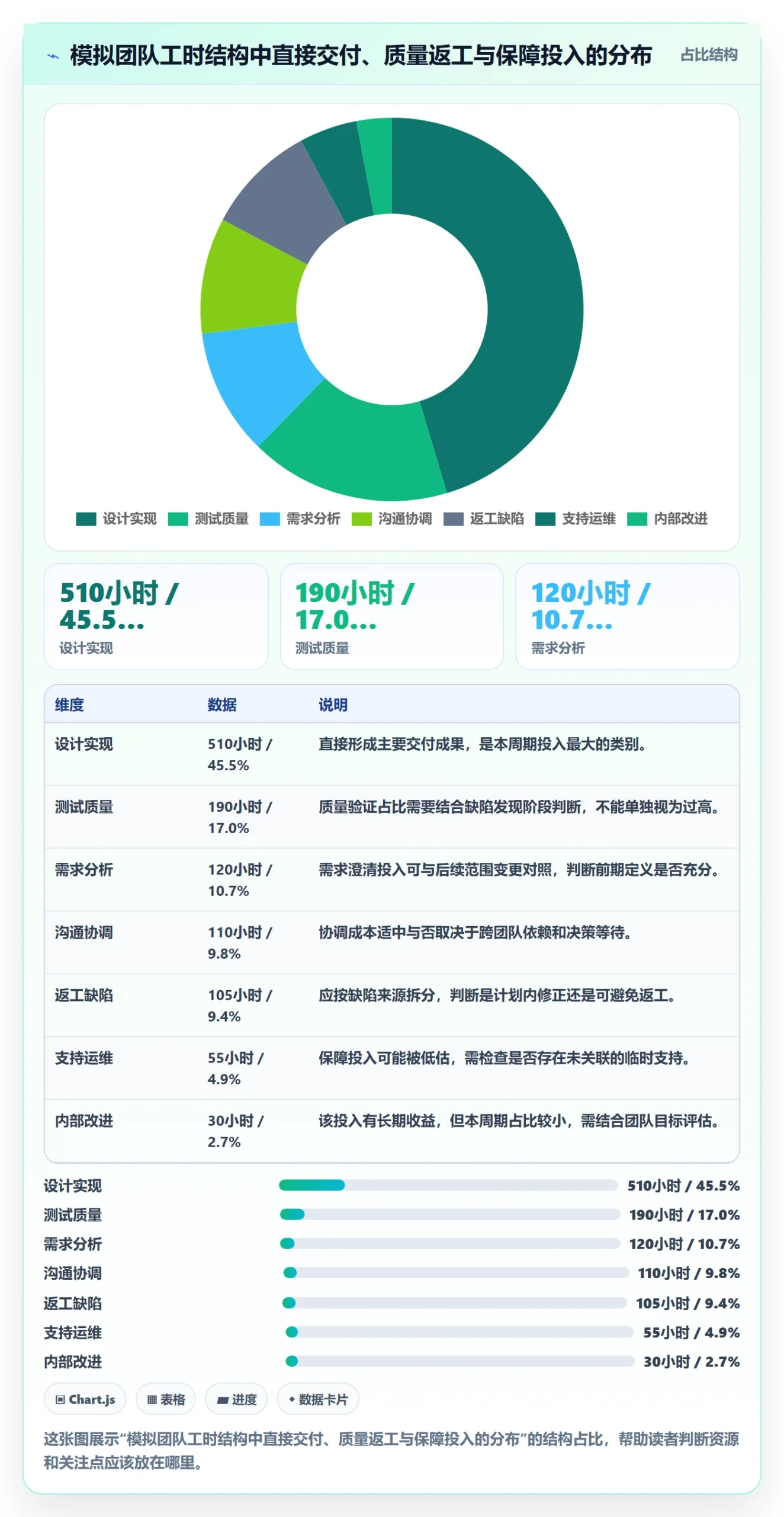 工时统计实操方法:项目经理提升工时管理效率的落地方案方法与模板