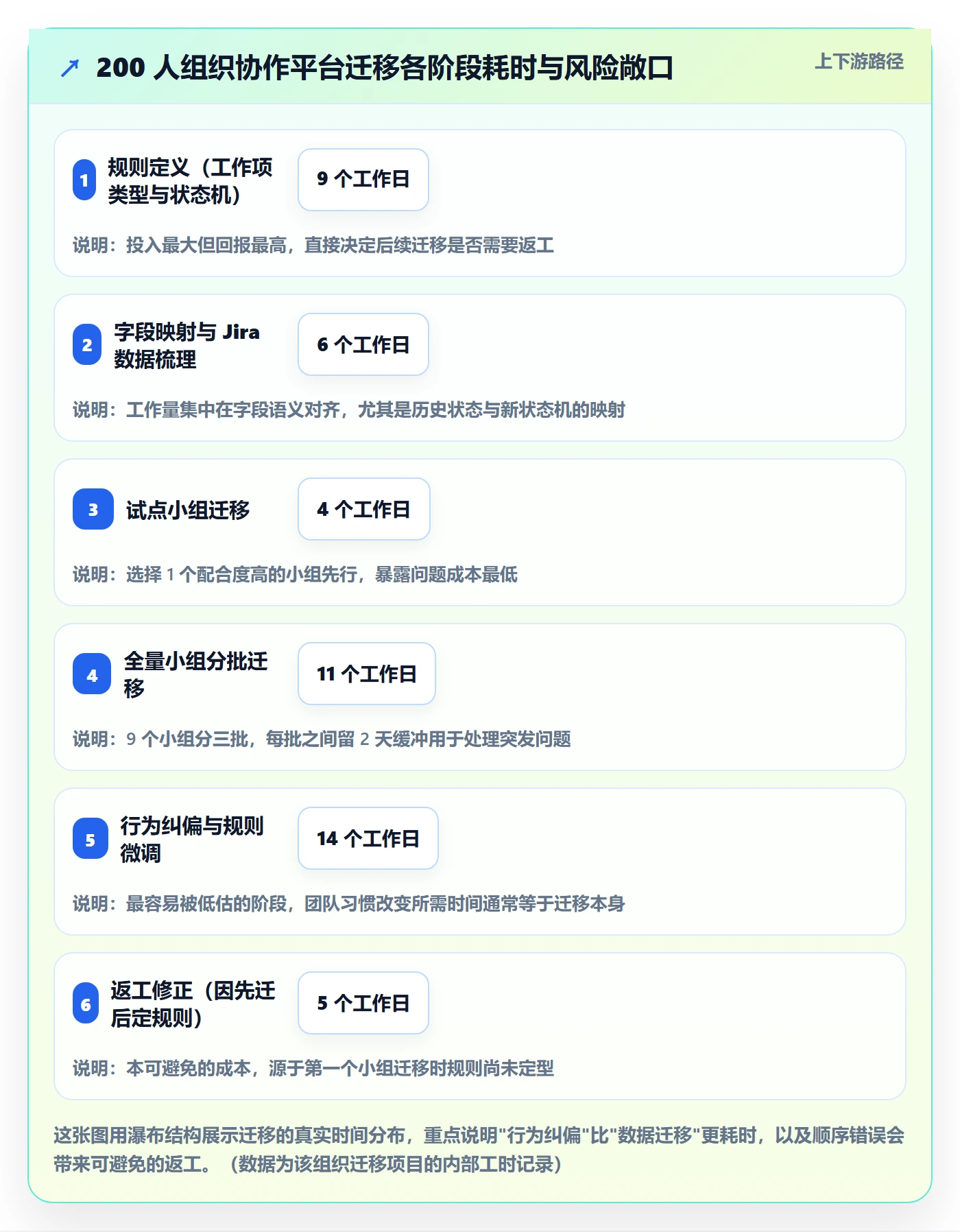 指派怎么做？产品经理协同管理：任务分派从0到1