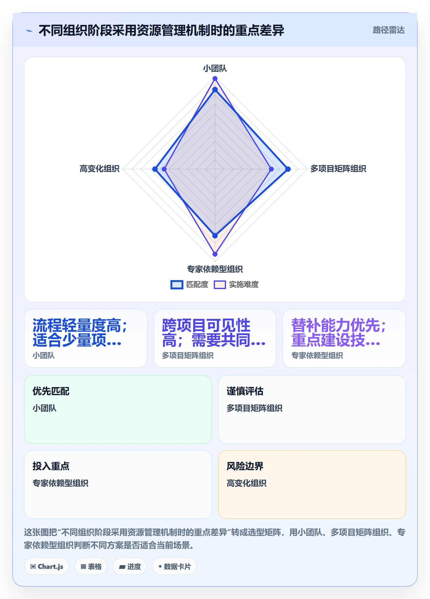 资源占用流程与规范:项目经理资源管理流程优化关键指标