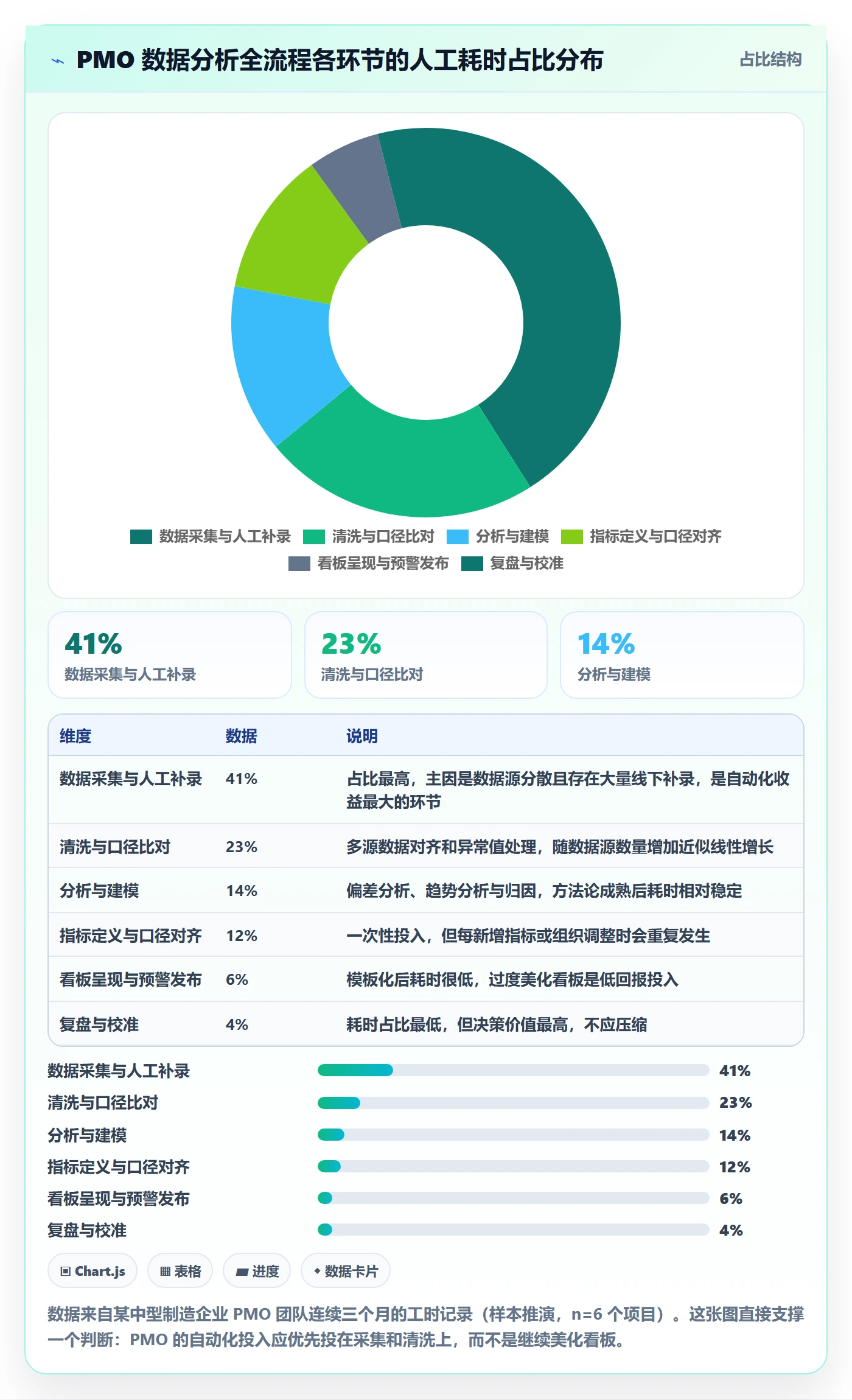 阶段目标管理指南:PMO如何做好项目目标,数据分析全流程