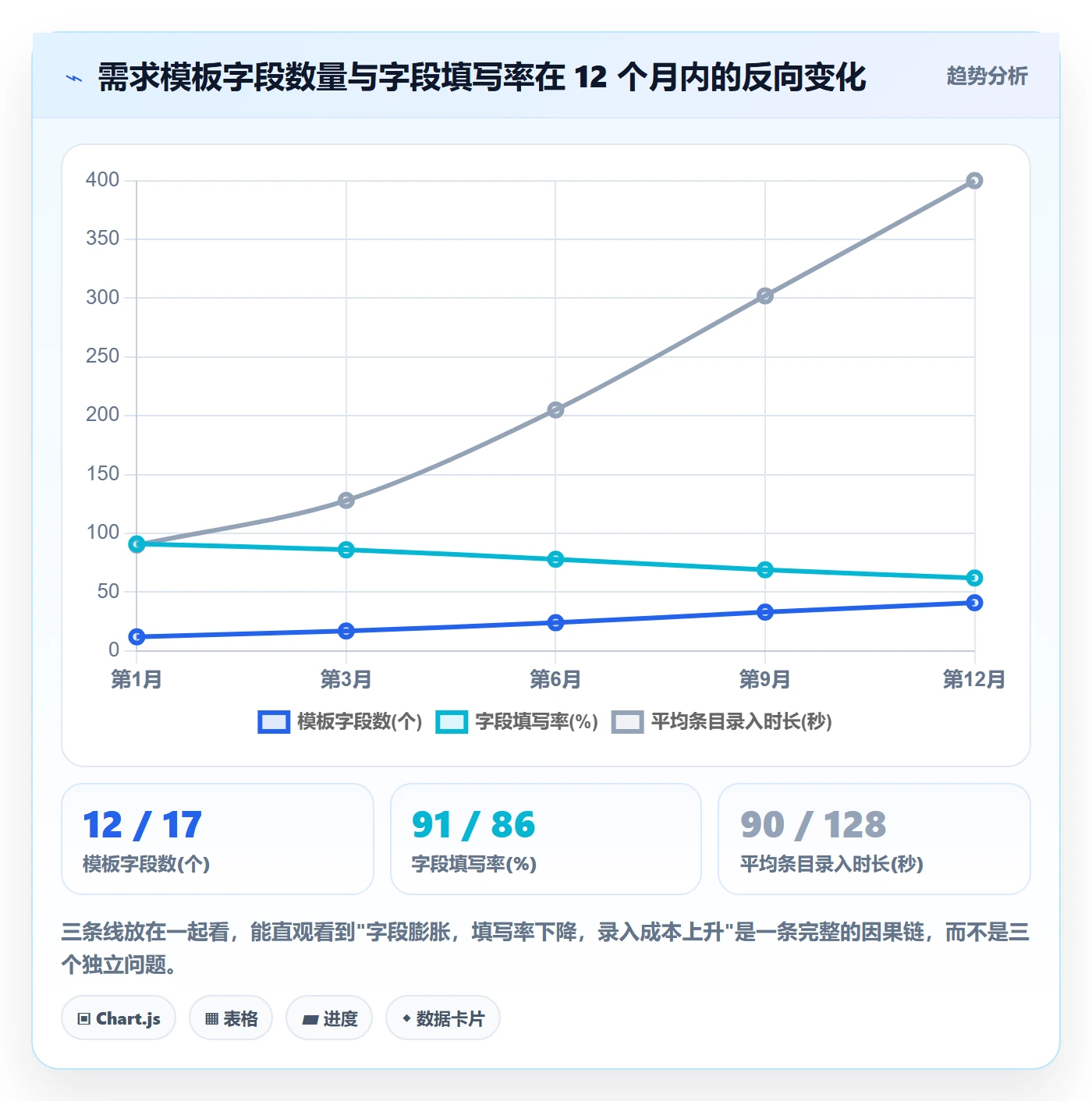 模板权限流程与规范:项目经理项目模板入门指南关键指标