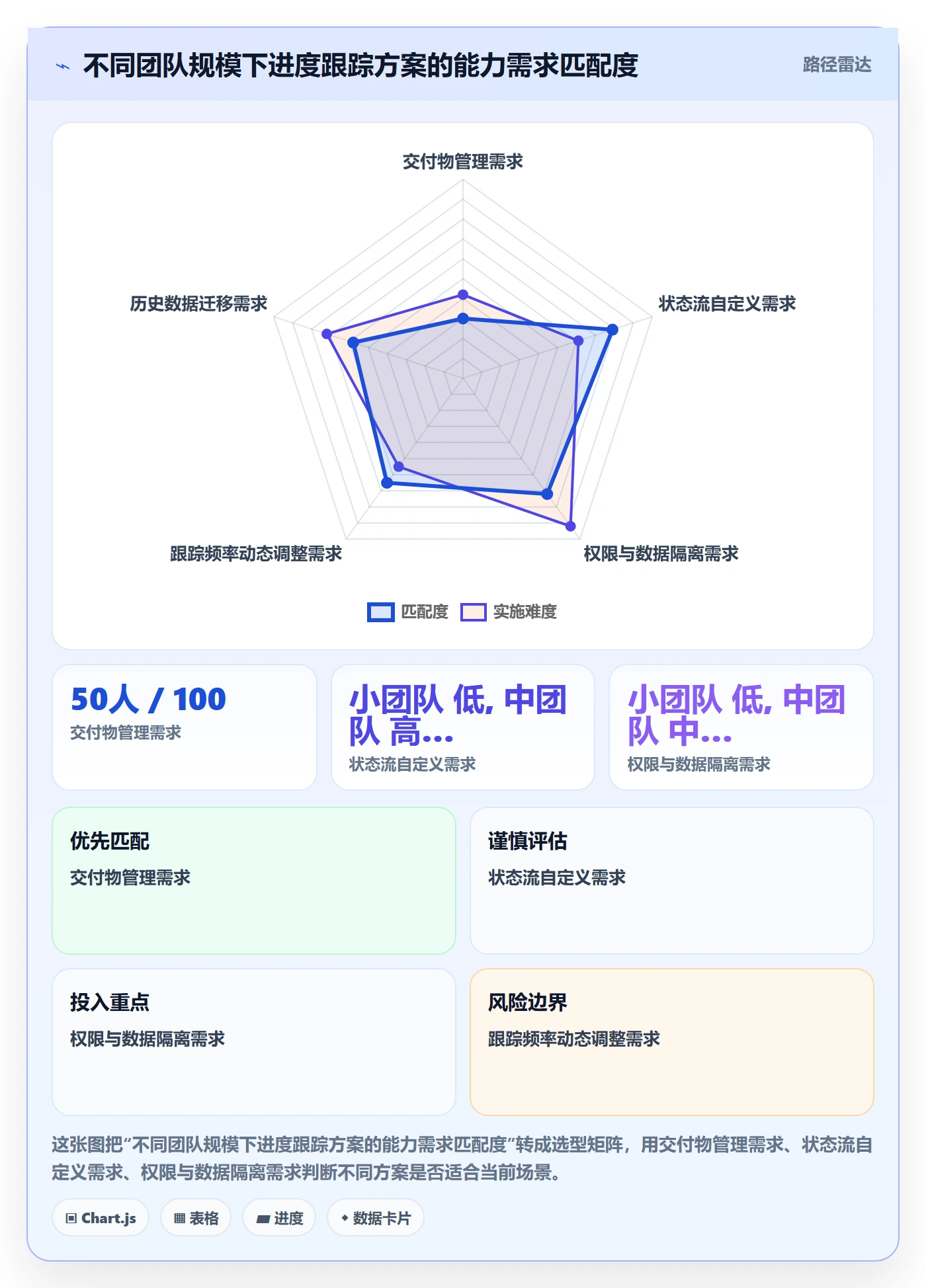 追踪落地方案:实施团队开展进度跟踪的最佳实践案例解析