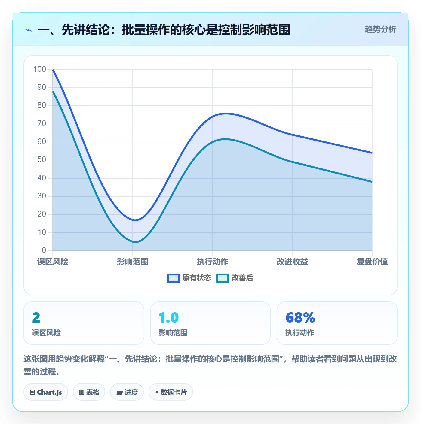 列表视图批量操作教程：管理层实操方法，避坑指南