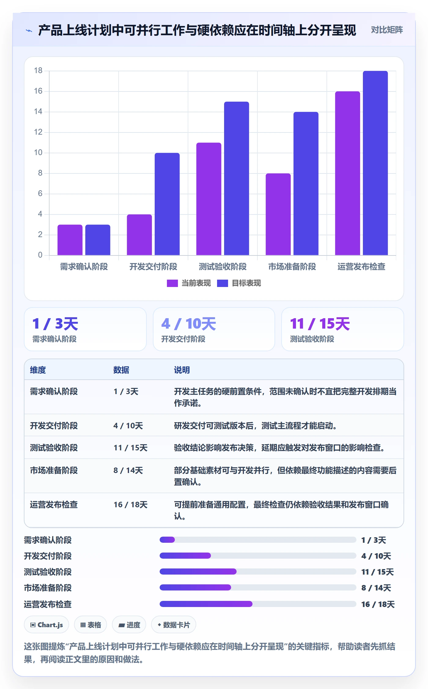 甘特图最佳实践：跨部门团队甘特图流程优化，常见问题