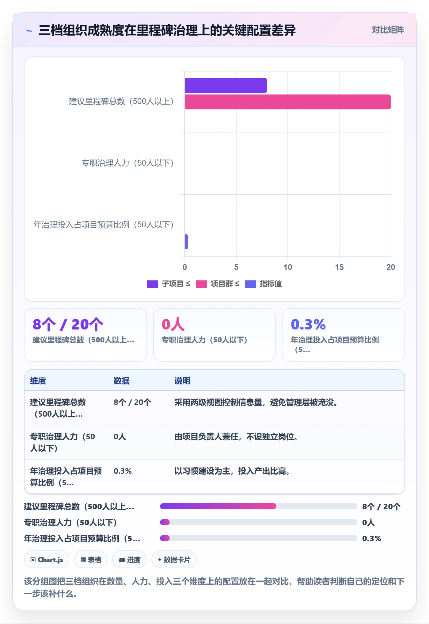 关键节点最佳实践:企业管理者里程碑最佳实践,常见问题