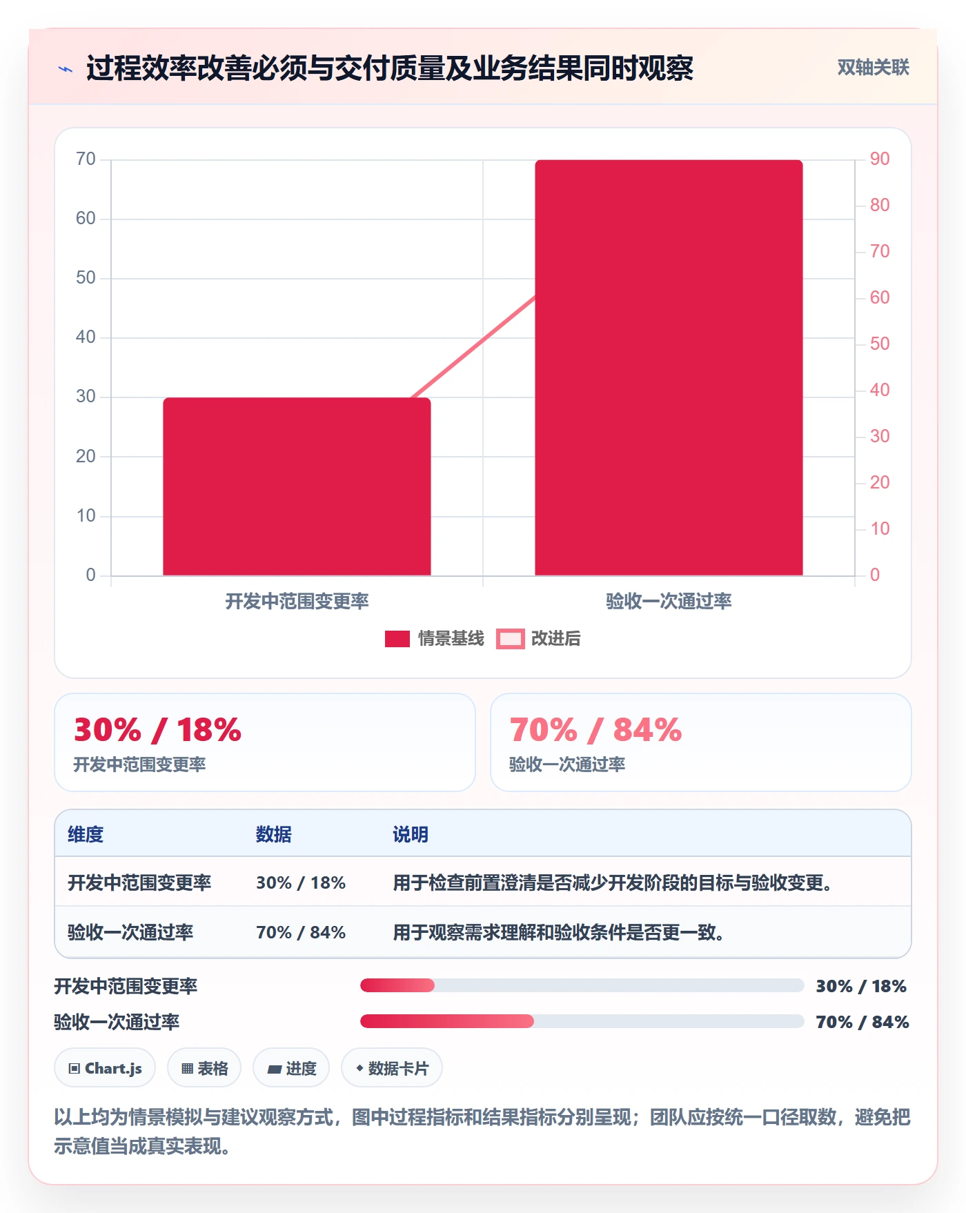 需求拆解流程与规范:跨部门团队需求管理效率提升关键指标
