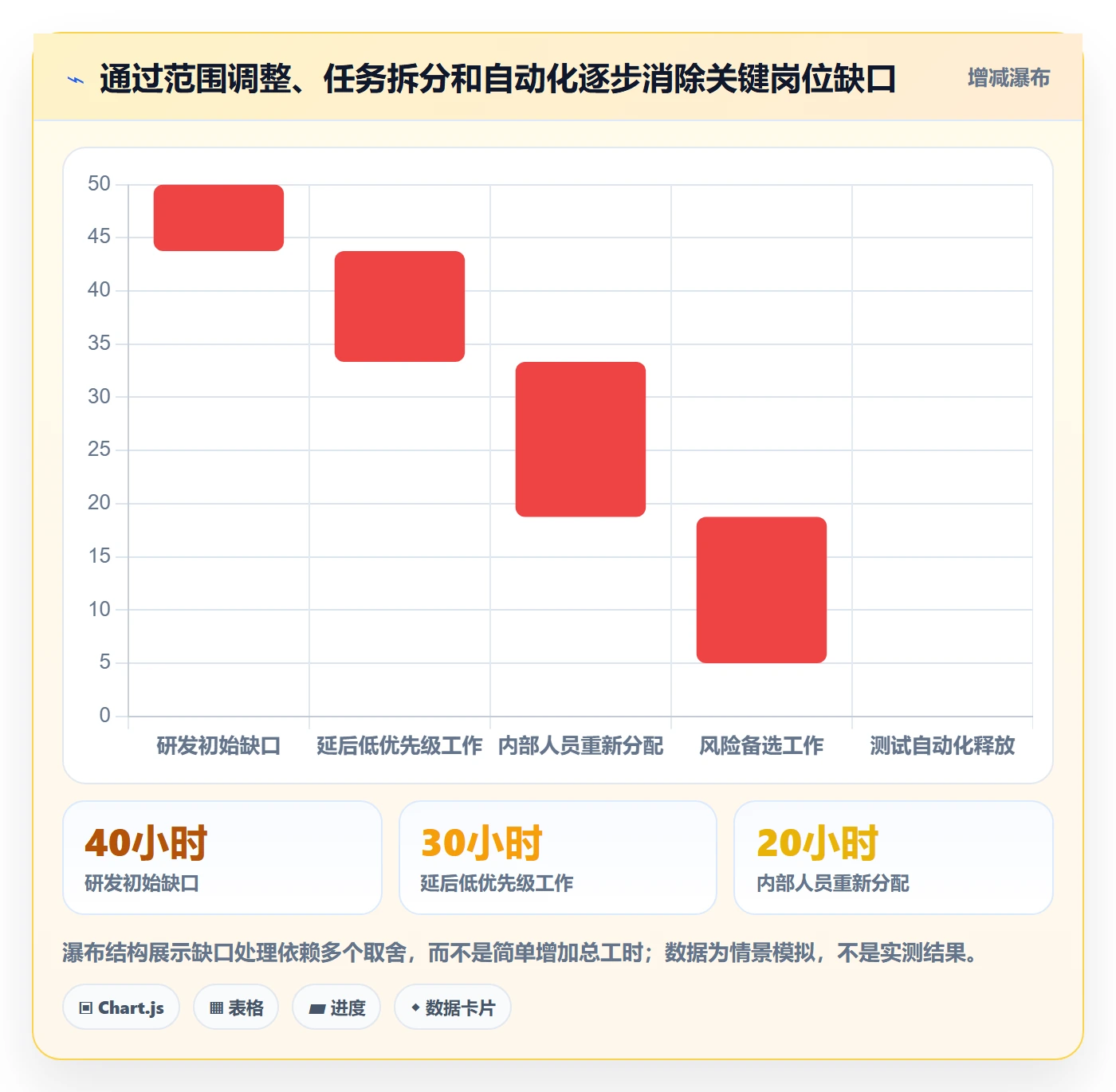 资源负载如何做好Capacity?企业管理者协同管理与操作步骤