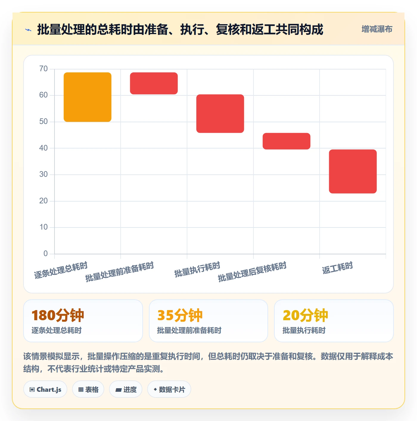 批量操作怎么做？企业管理者协同管理：列表视图从0到1