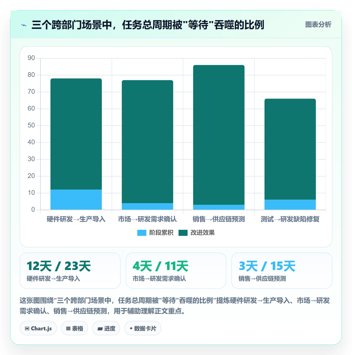 计划进度最佳实践:跨部门团队进度管理协同管理,常见问题
