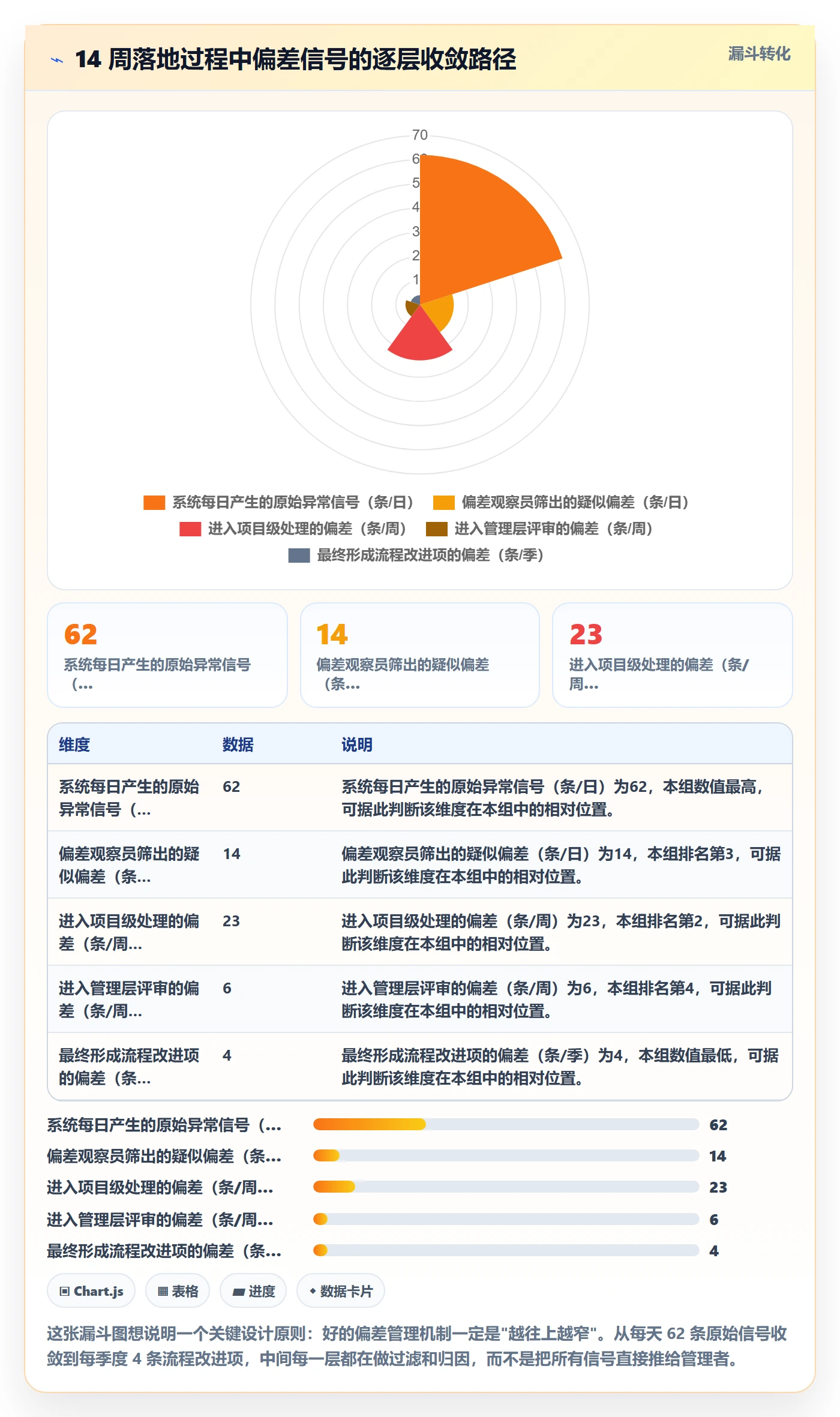 进度偏差管理方法大全:管理层进度管理实操方法落地清单