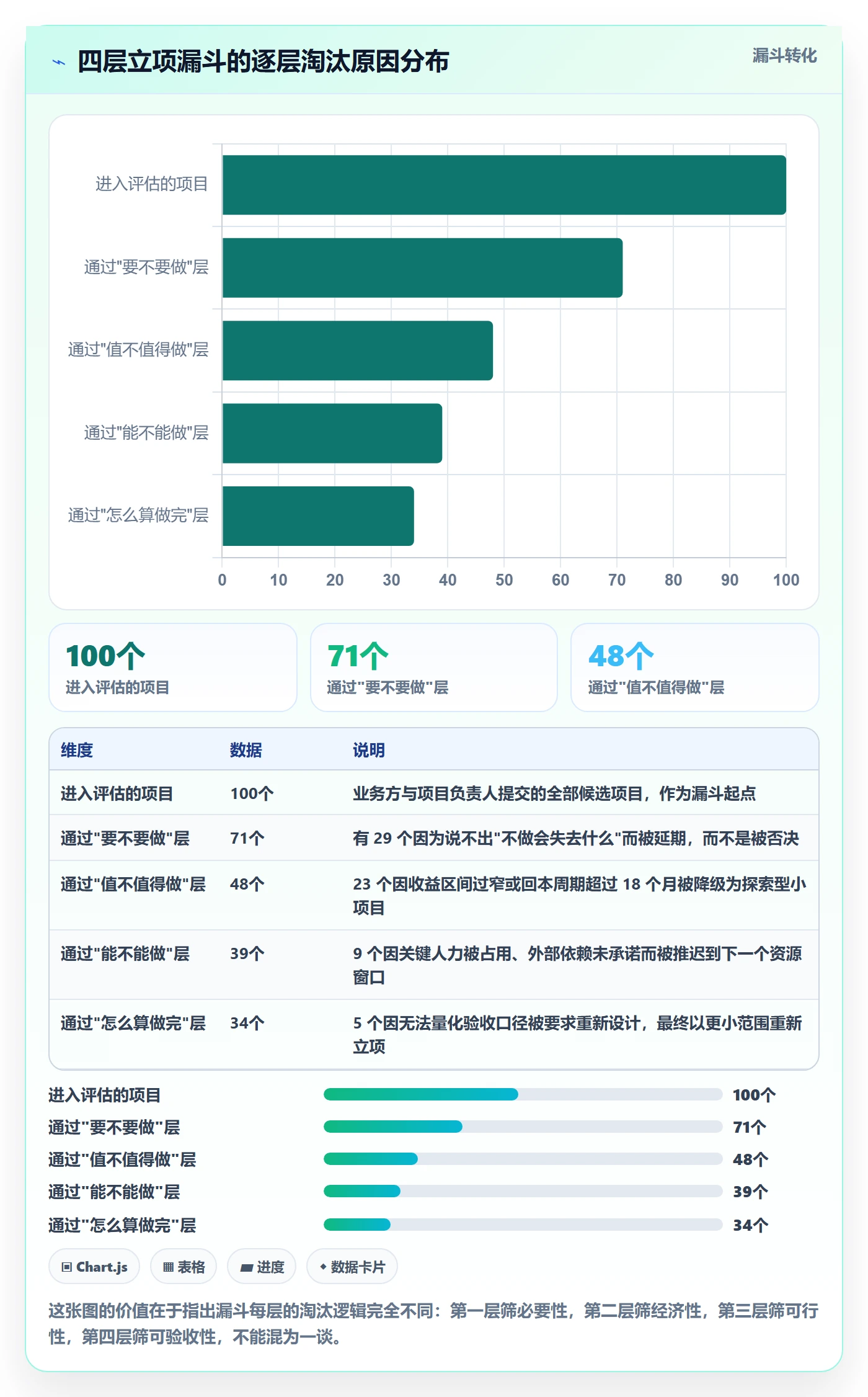 项目立项项目价值全流程:项目负责人落地方案与一文讲清
