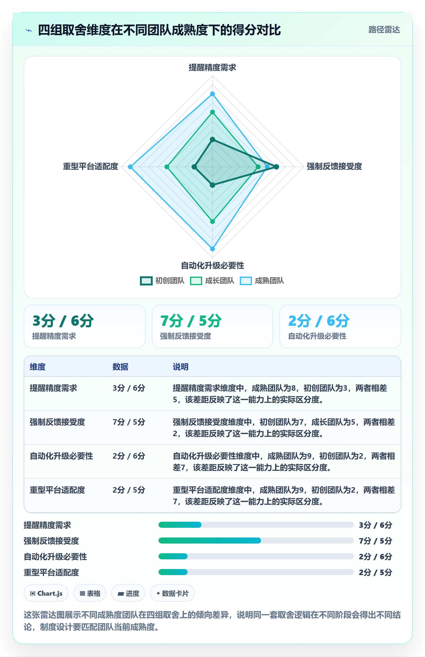 任务提醒如何做好到期提醒?项目经理制度设计与操作步骤