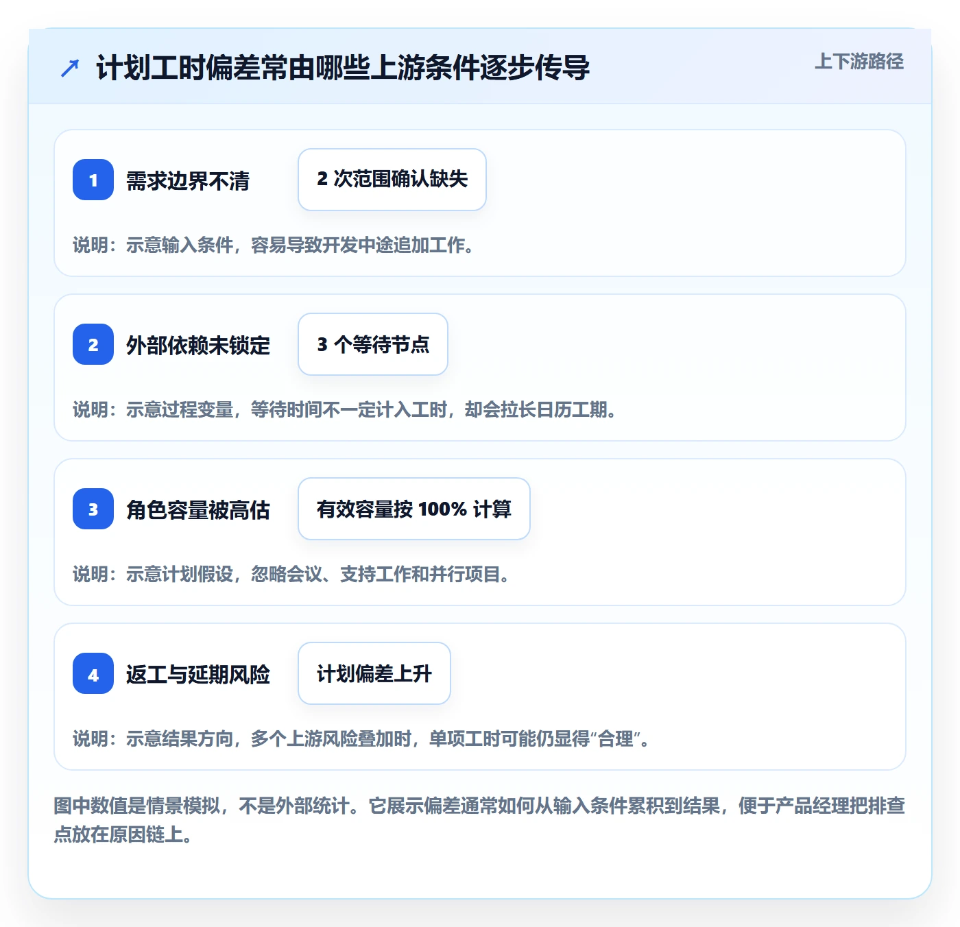 计划工时怎么做?产品经理效率提升:工时管理从0到1