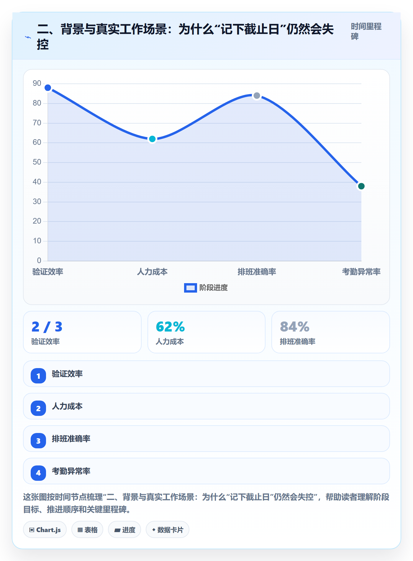 二、背景与真实工作场景:为什么“记下截止日”仍然会失控