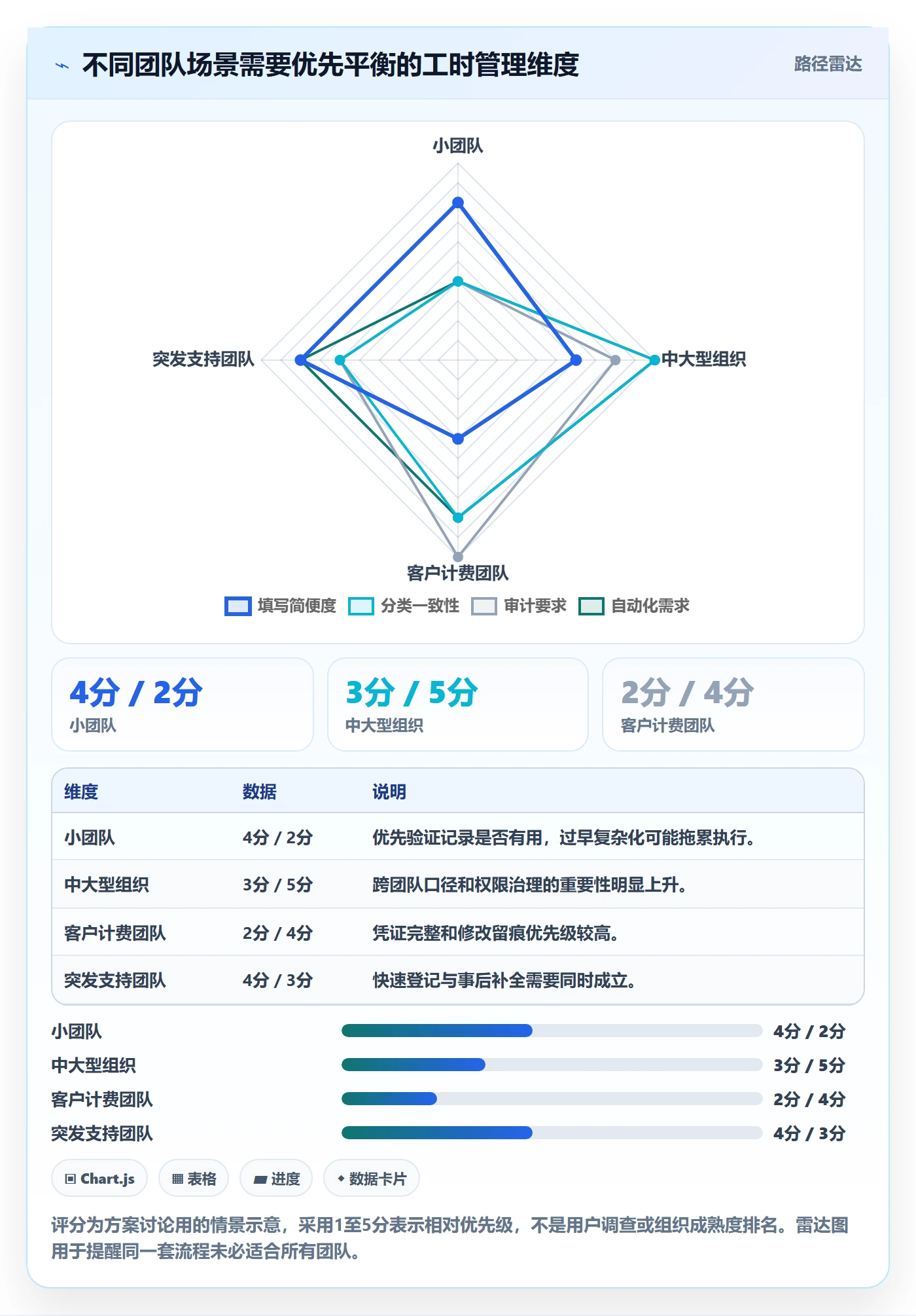 审批管理指南:研发团队如何做好工时表,协同管理全流程