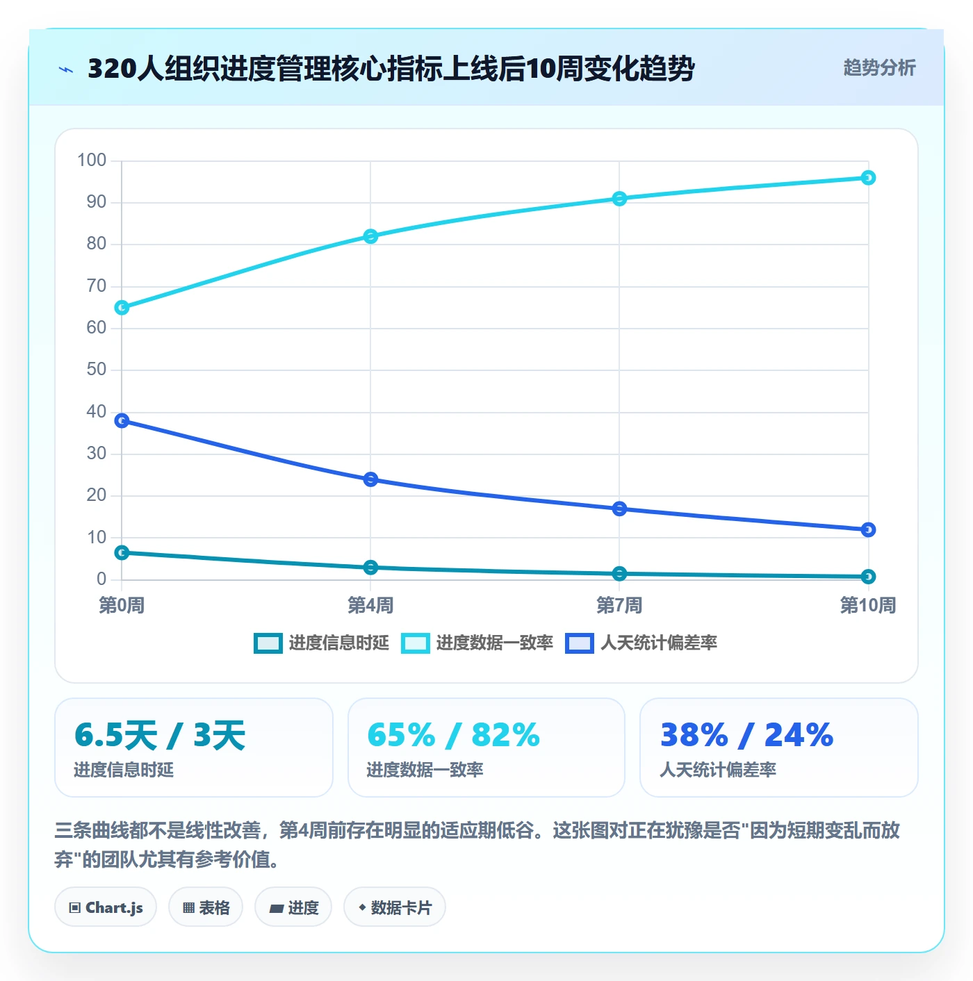 计划进度流程与规范：项目成员进度管理效率提升关键指标