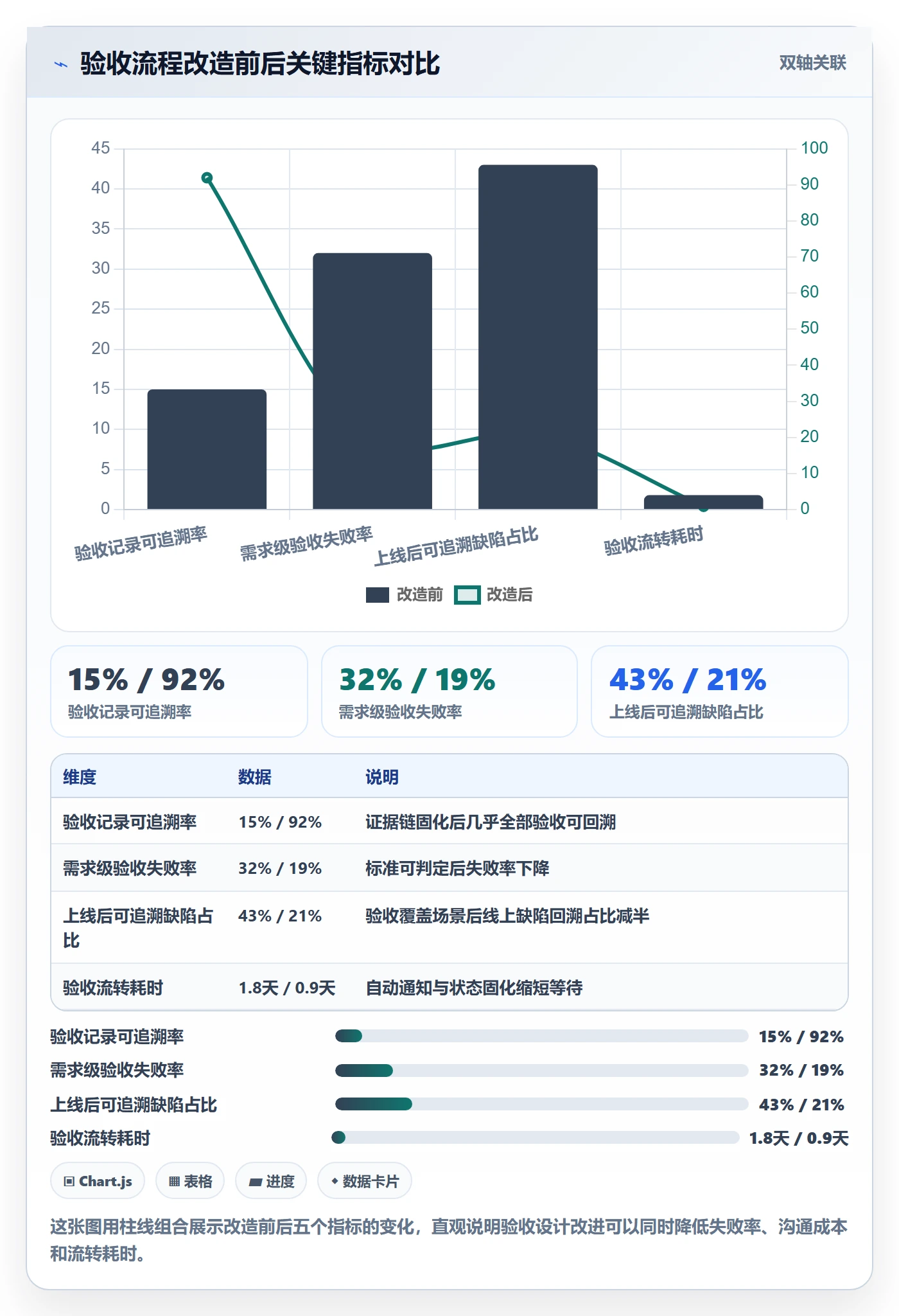 验收怎么做?研发团队协同管理:任务验收从0到1