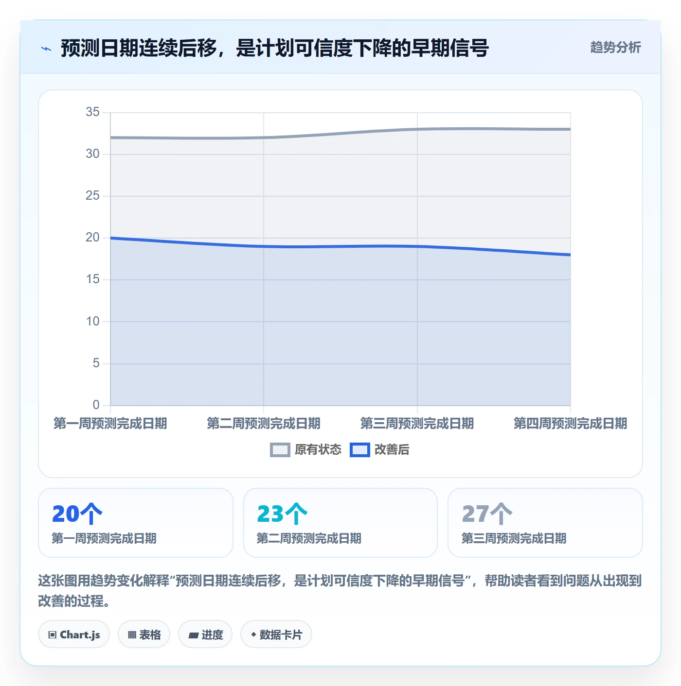 超期怎么做?企业管理者风险控制:延期管理从0到1