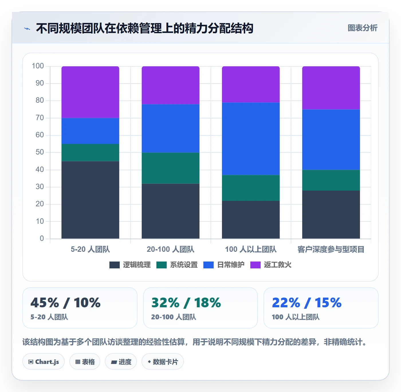 任务依赖如何做好前置任务?实施团队入门指南与操作步骤