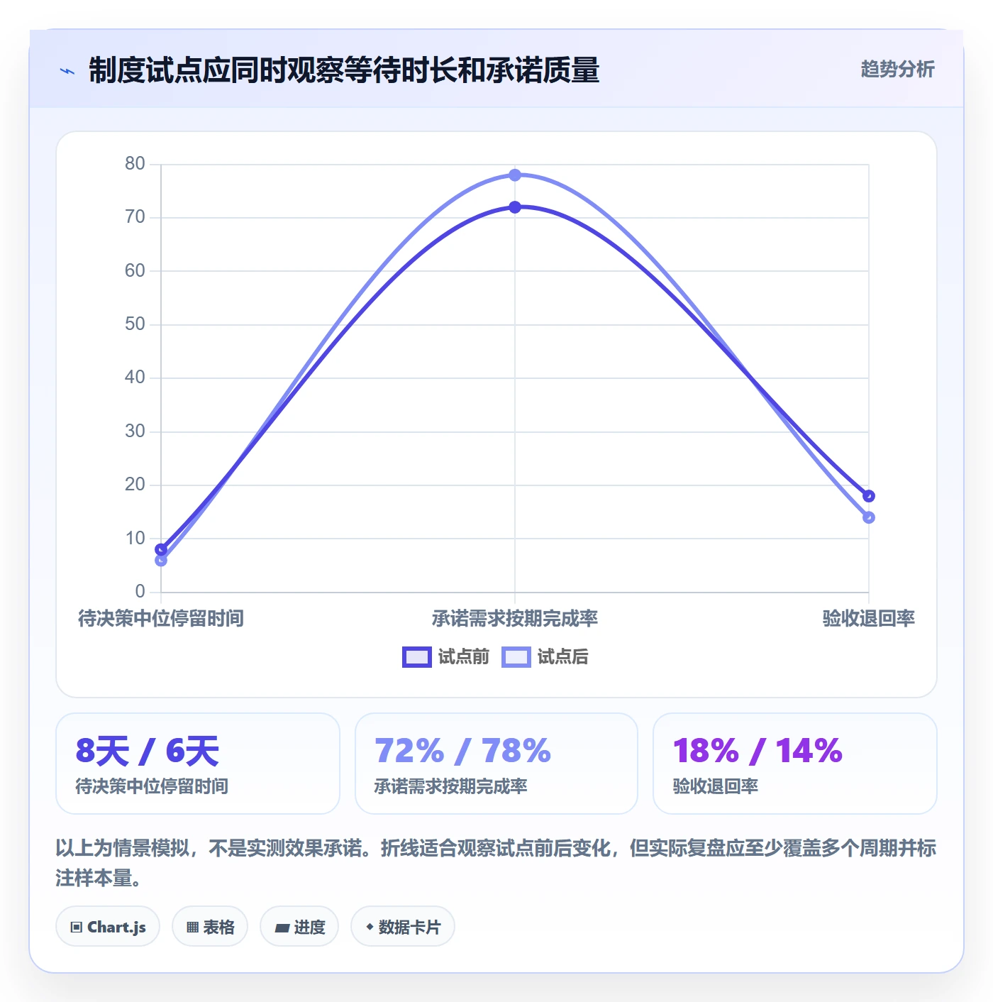 需求状态管理方法大全：项目经理需求管理制度设计落地清单