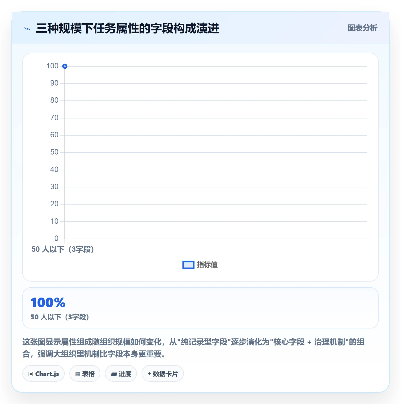 任务属性分类教程:管理层最佳实践,避坑指南