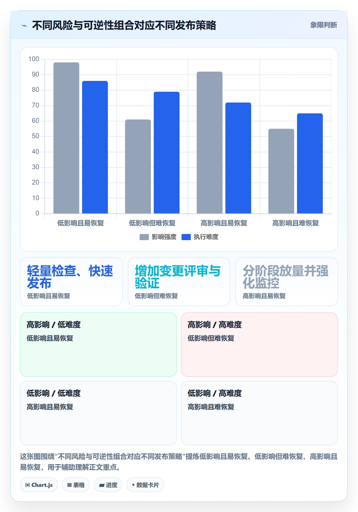 上线管理指南:实施团队如何做好发布管理,落地方案全流程