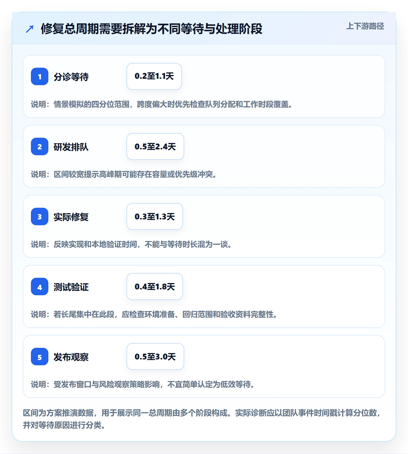 修复流程与规范:PMOBug / 缺陷落地方案关键指标