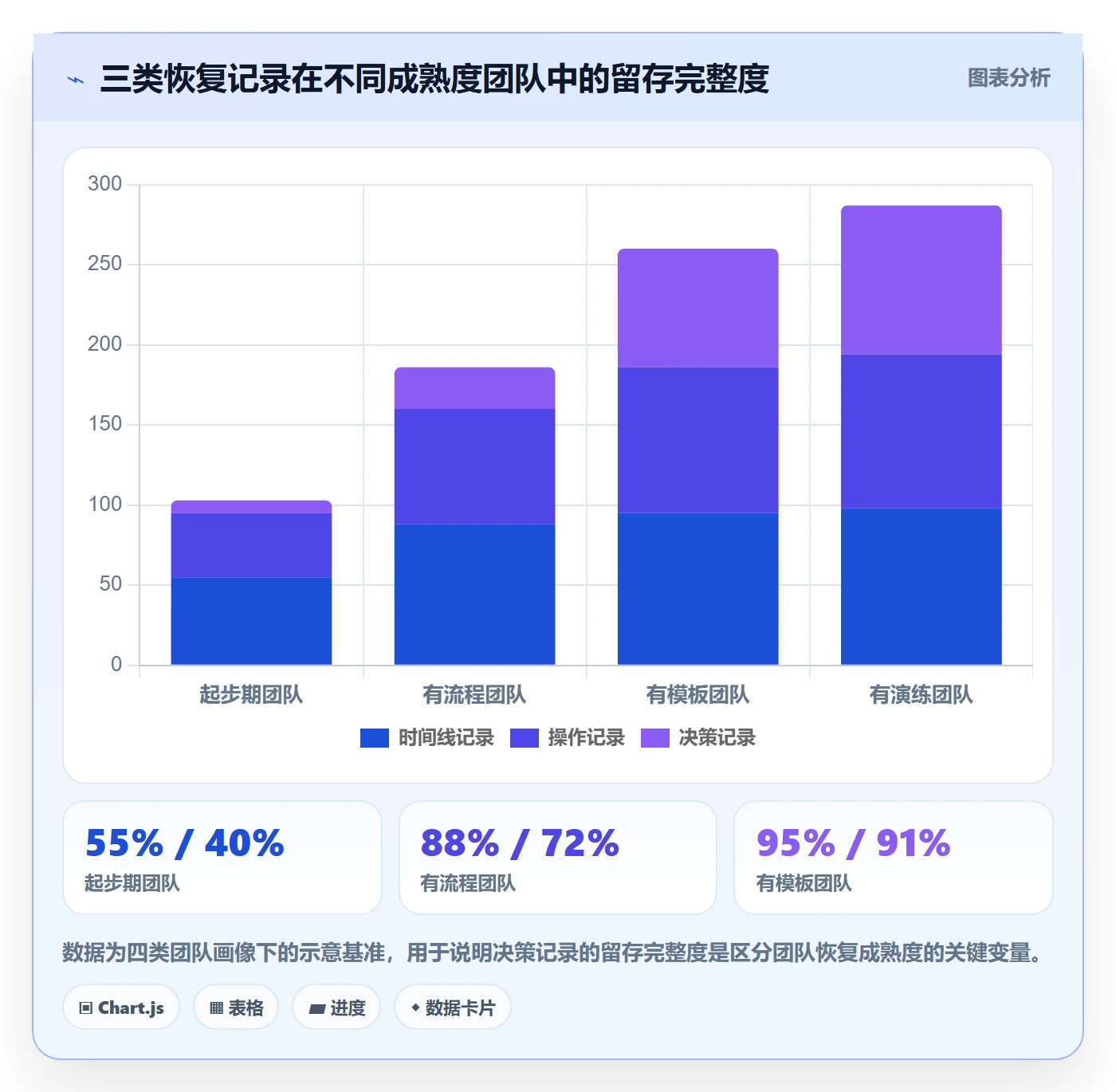 任务执行恢复全流程:实施团队实操方法与一文讲清